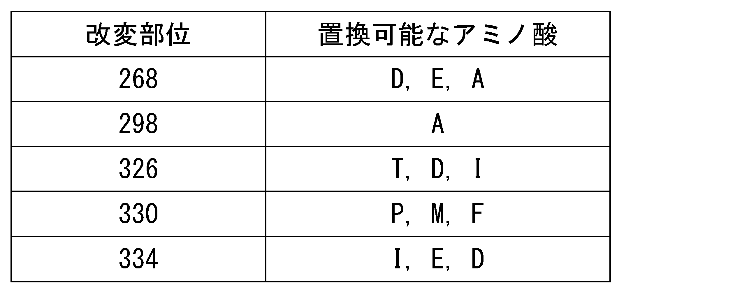 Figure JPOXMLDOC01-appb-T000075