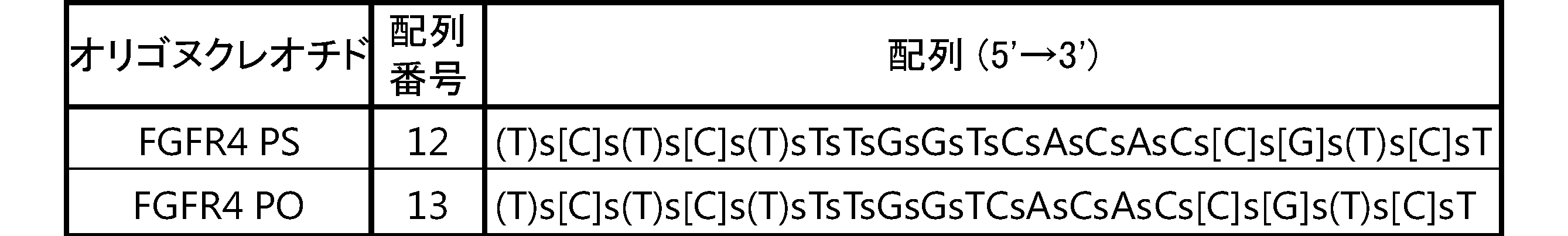 Figure JPOXMLDOC01-appb-T000071
