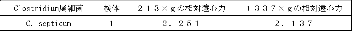 Figure JPOXMLDOC01-appb-T000009