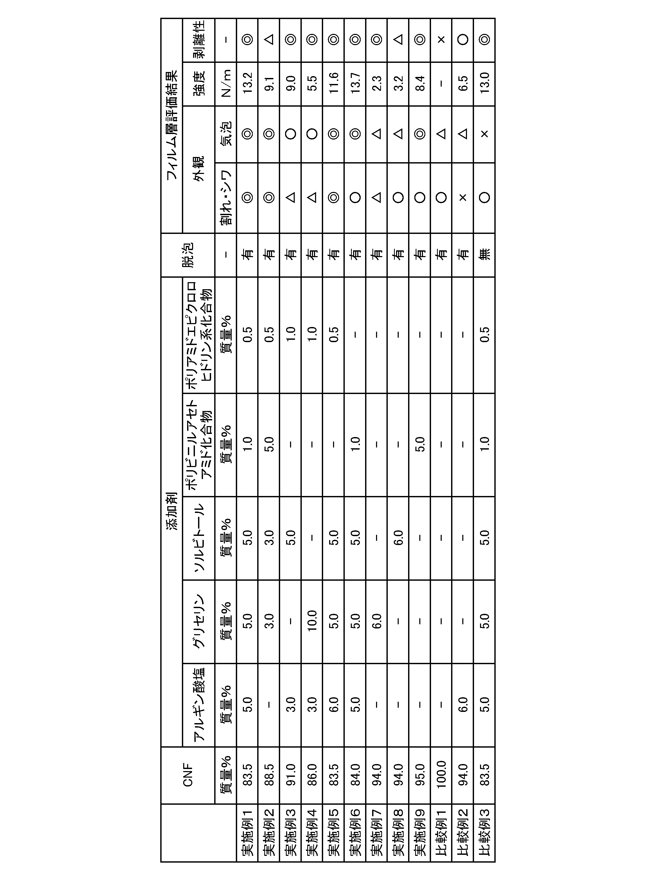 Figure JPOXMLDOC01-appb-T000001