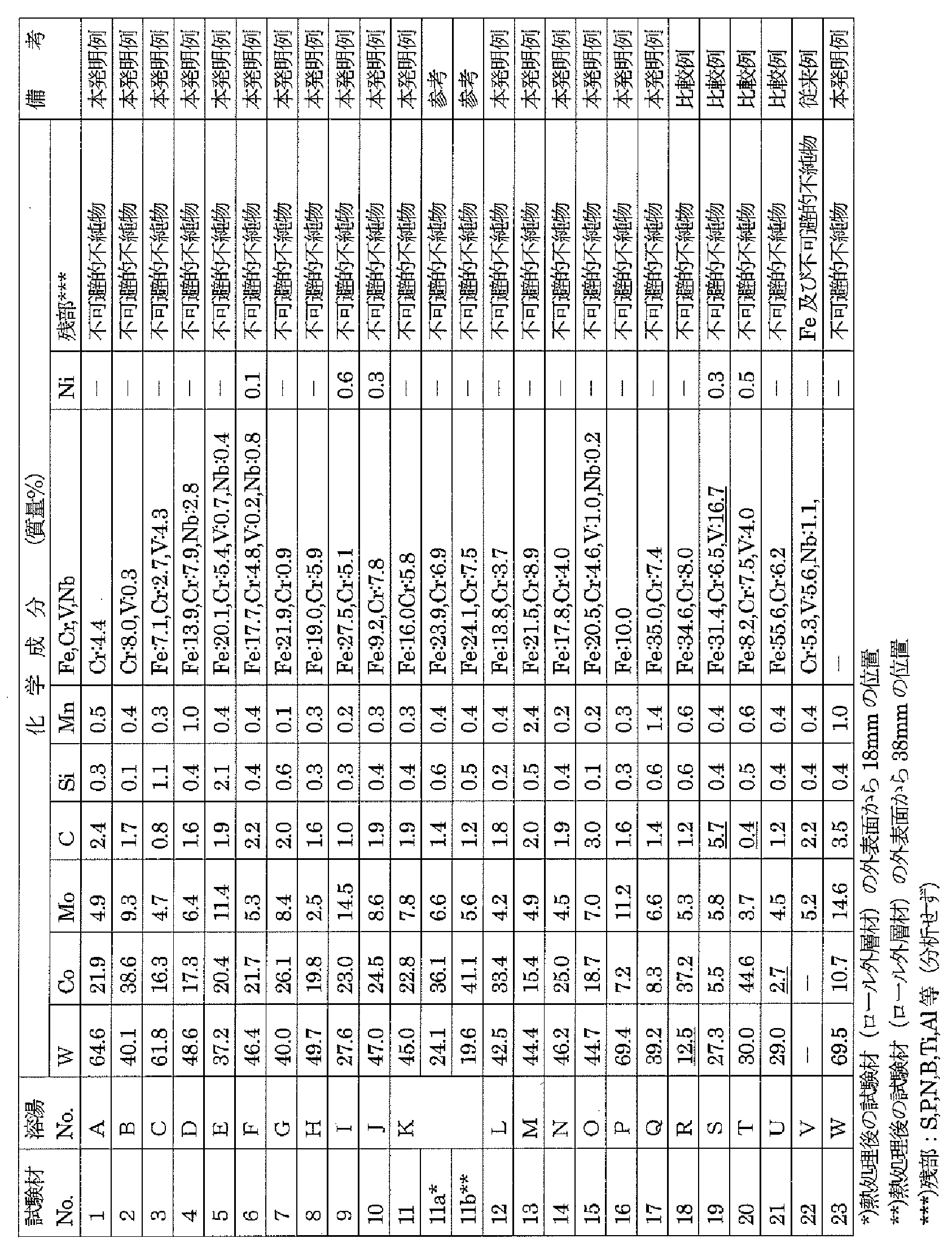 Figure JPOXMLDOC01-appb-T000002