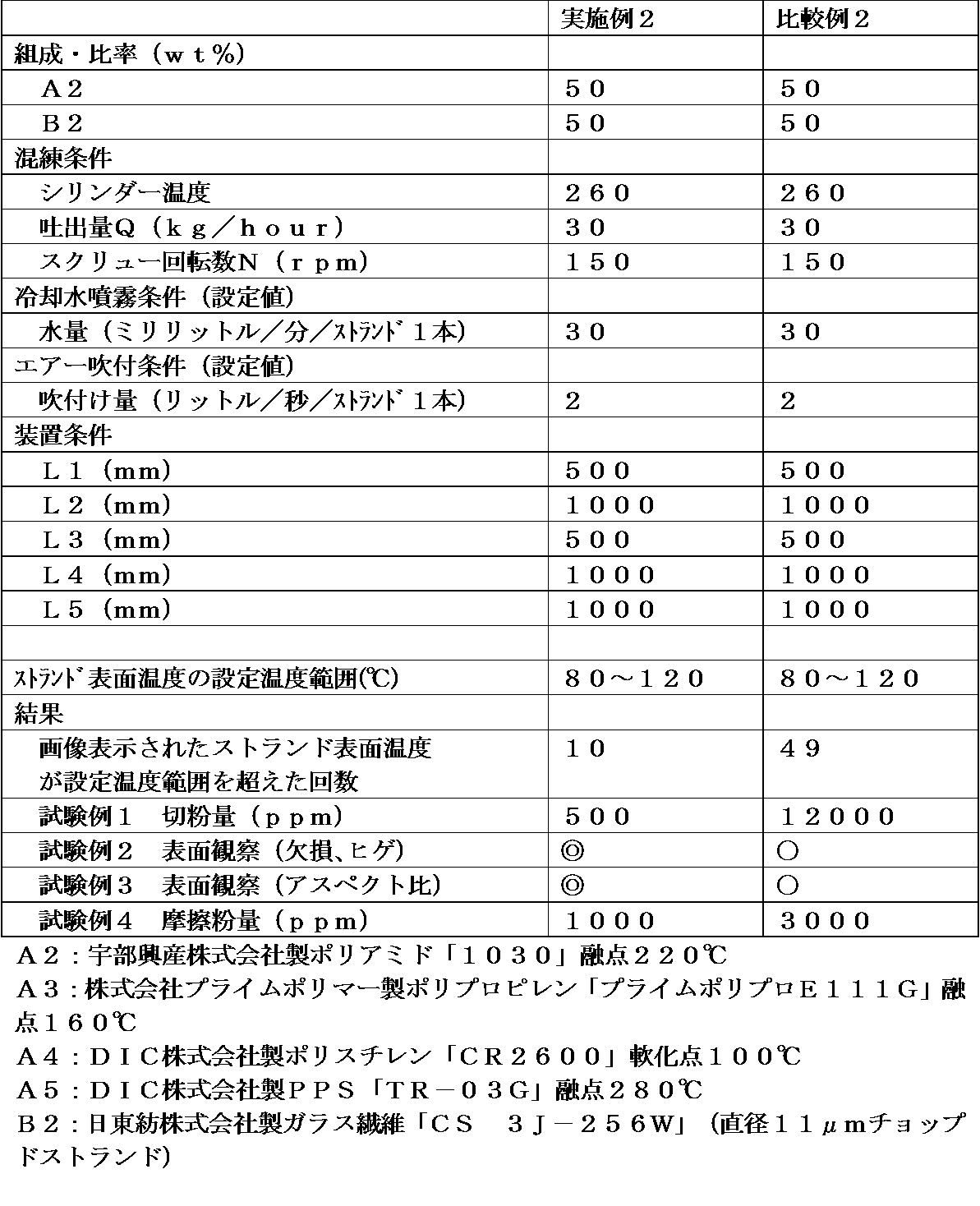 Figure JPOXMLDOC01-appb-T000003