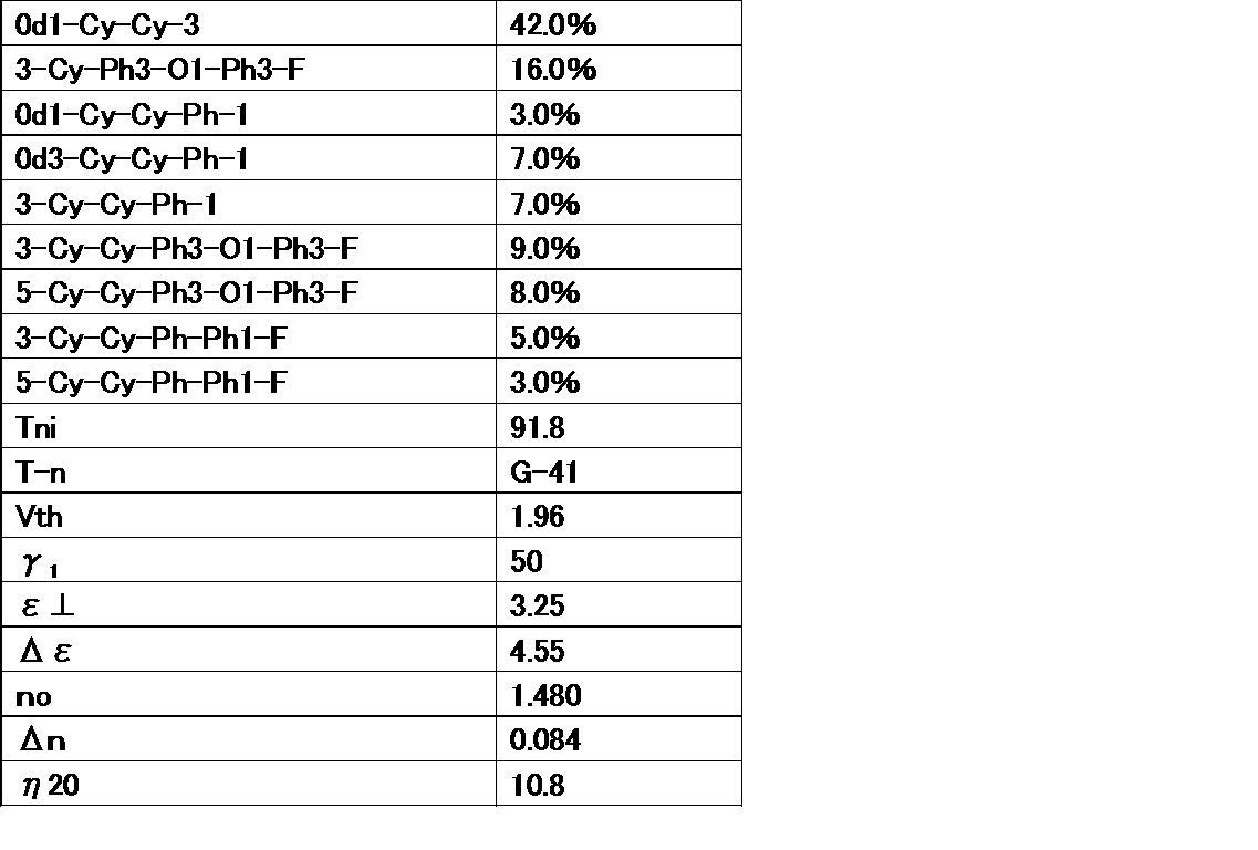 Figure JPOXMLDOC01-appb-T000050
