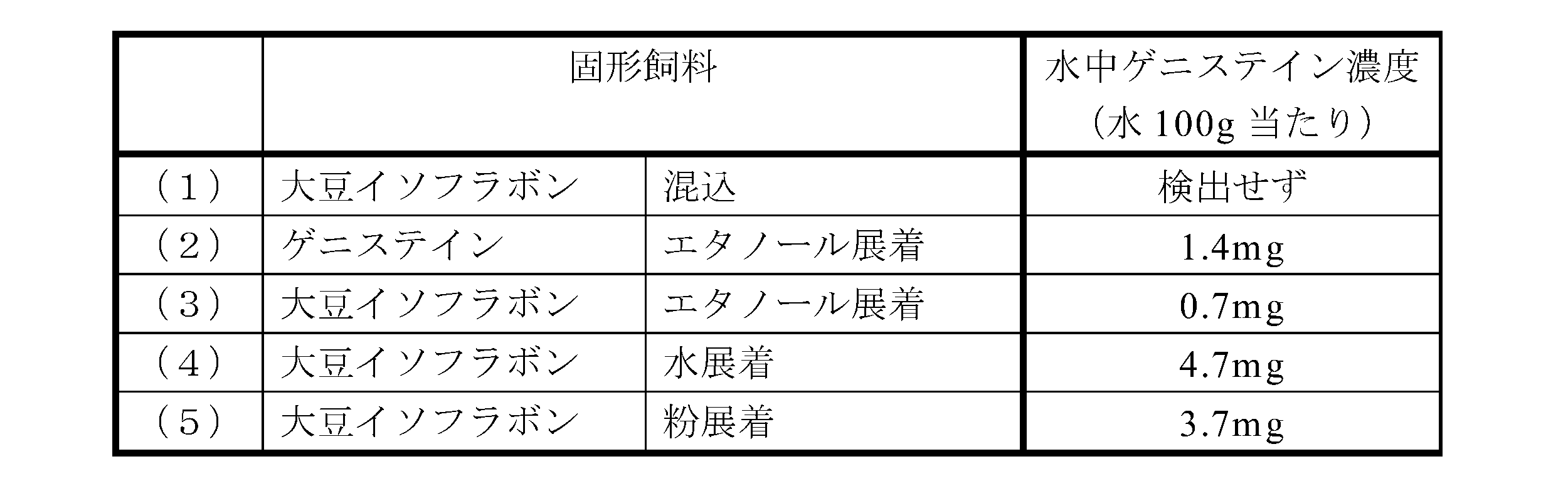 Figure JPOXMLDOC01-appb-T000002