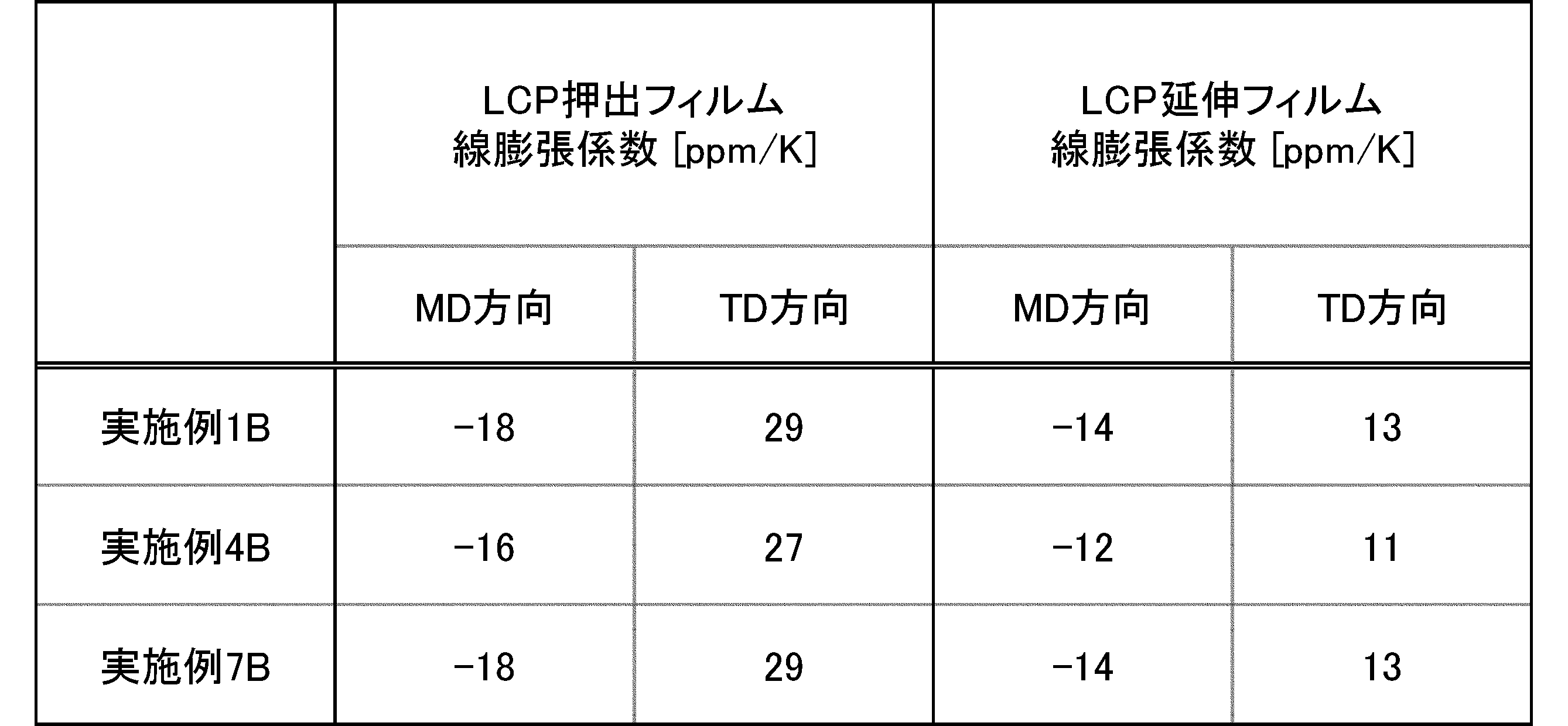 Figure JPOXMLDOC01-appb-T000023
