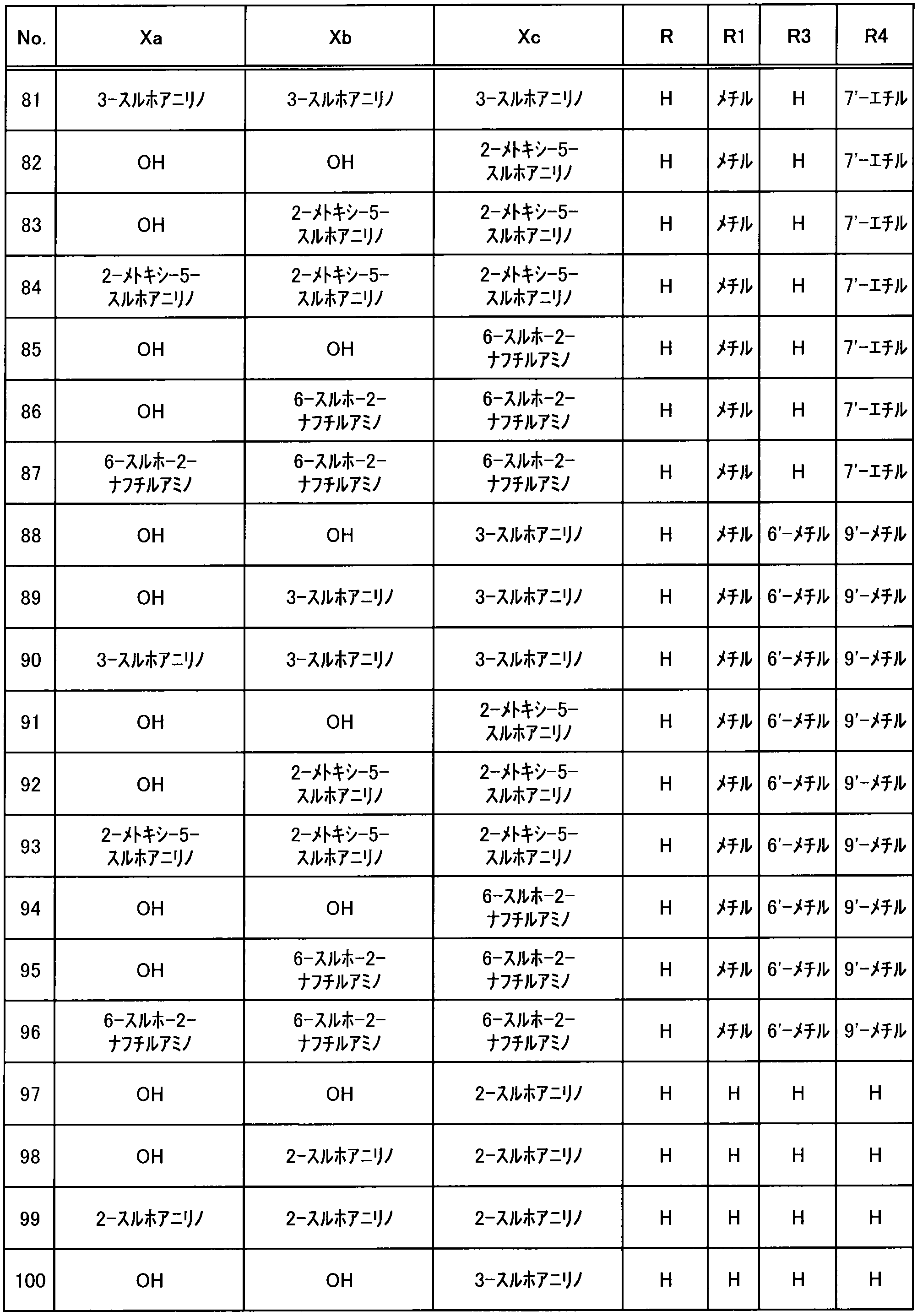 Figure JPOXMLDOC01-appb-I000026