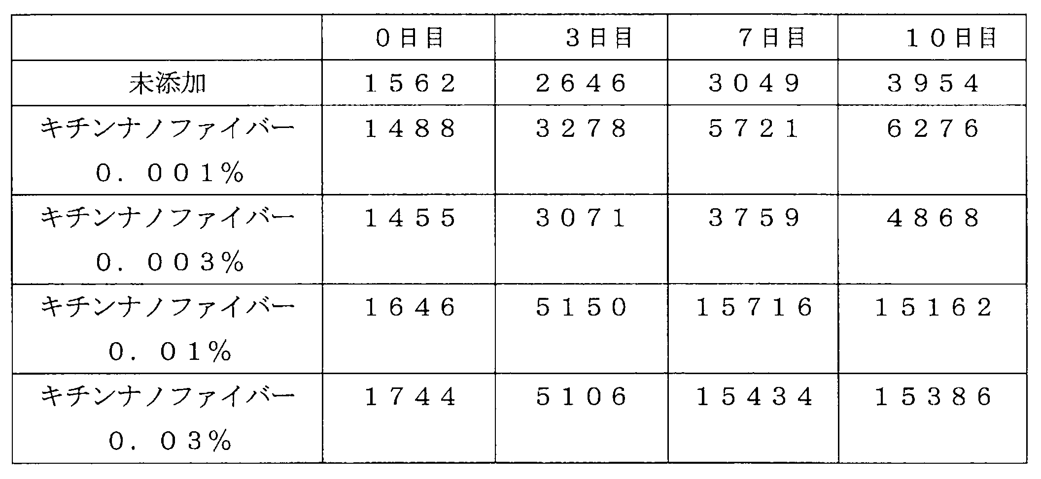 Figure JPOXMLDOC01-appb-T000002