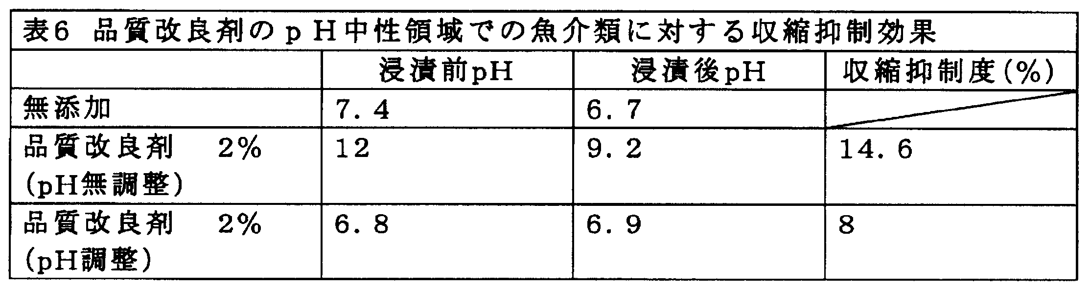 Figure JPOXMLDOC01-appb-T000006