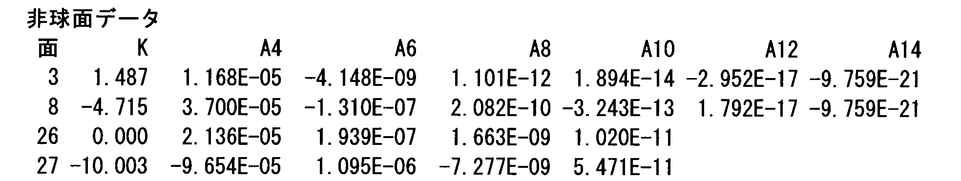 Figure JPOXMLDOC01-appb-I000002