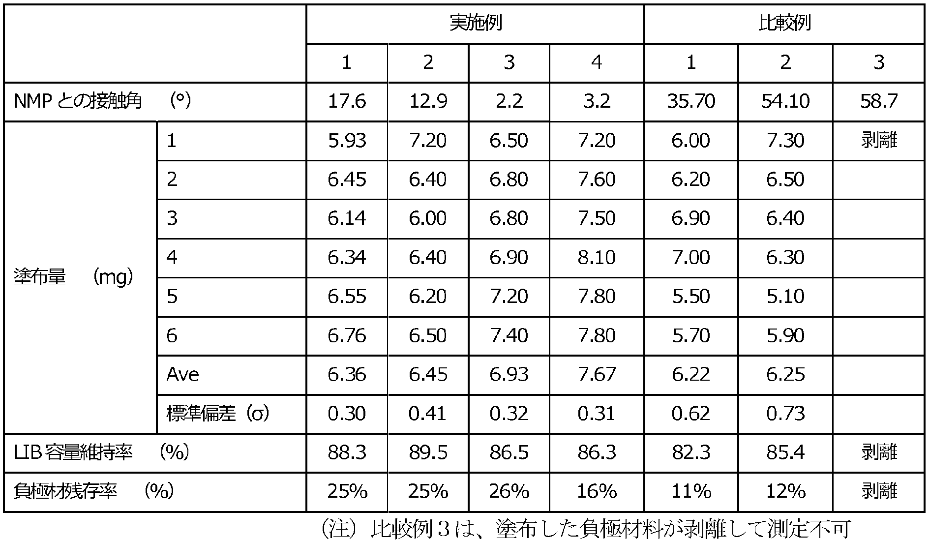 Figure JPOXMLDOC01-appb-T000002