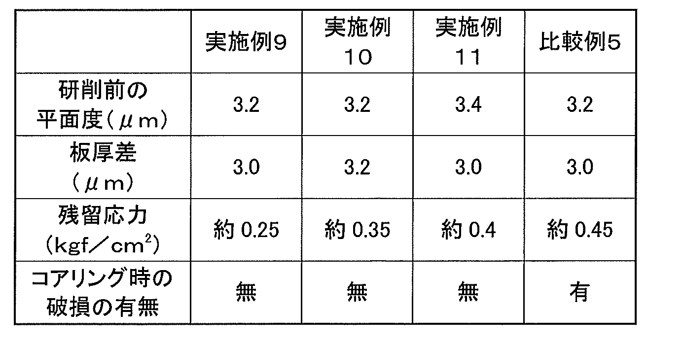 Figure JPOXMLDOC01-appb-T000004