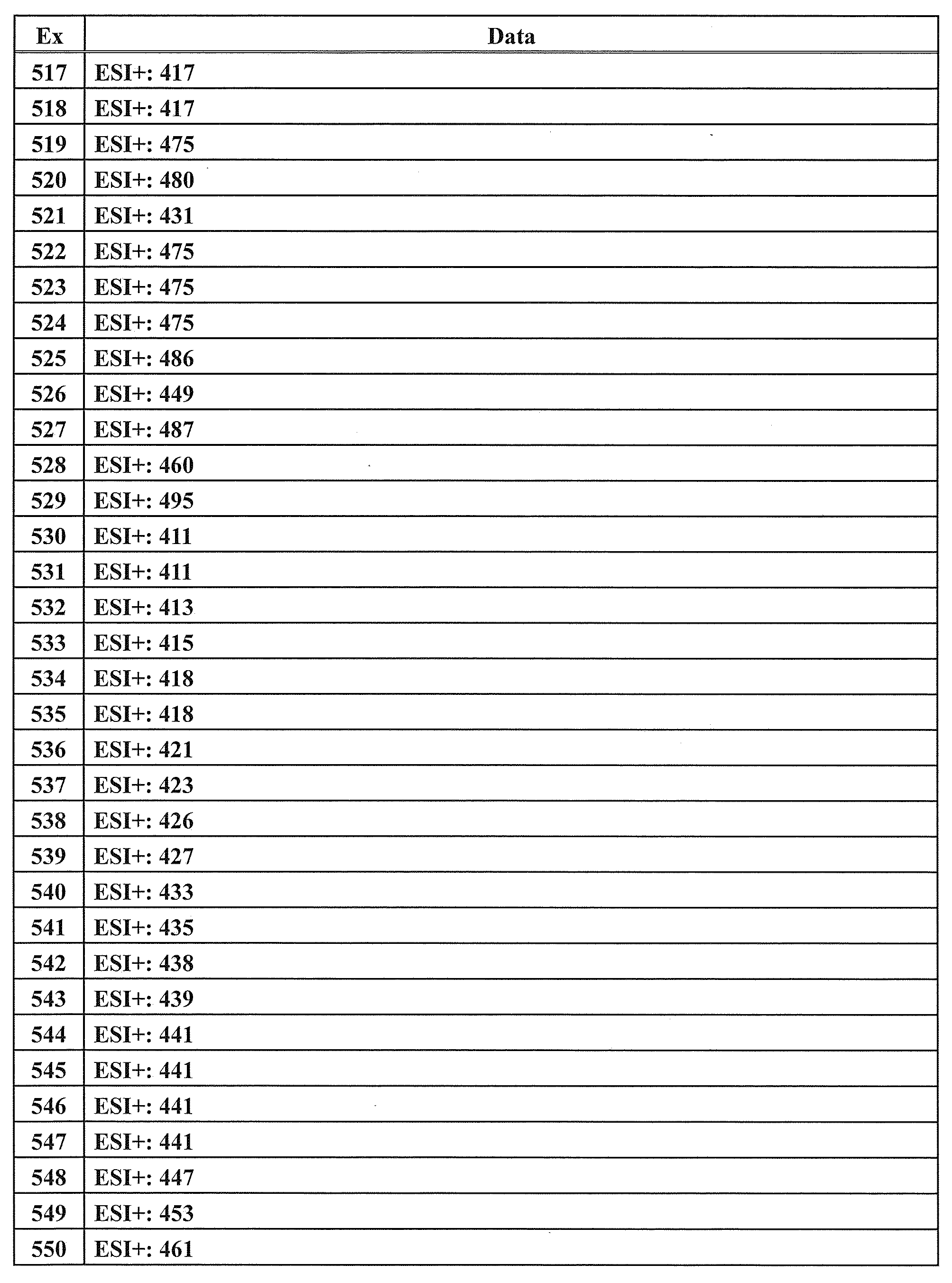 Figure JPOXMLDOC01-appb-T000217