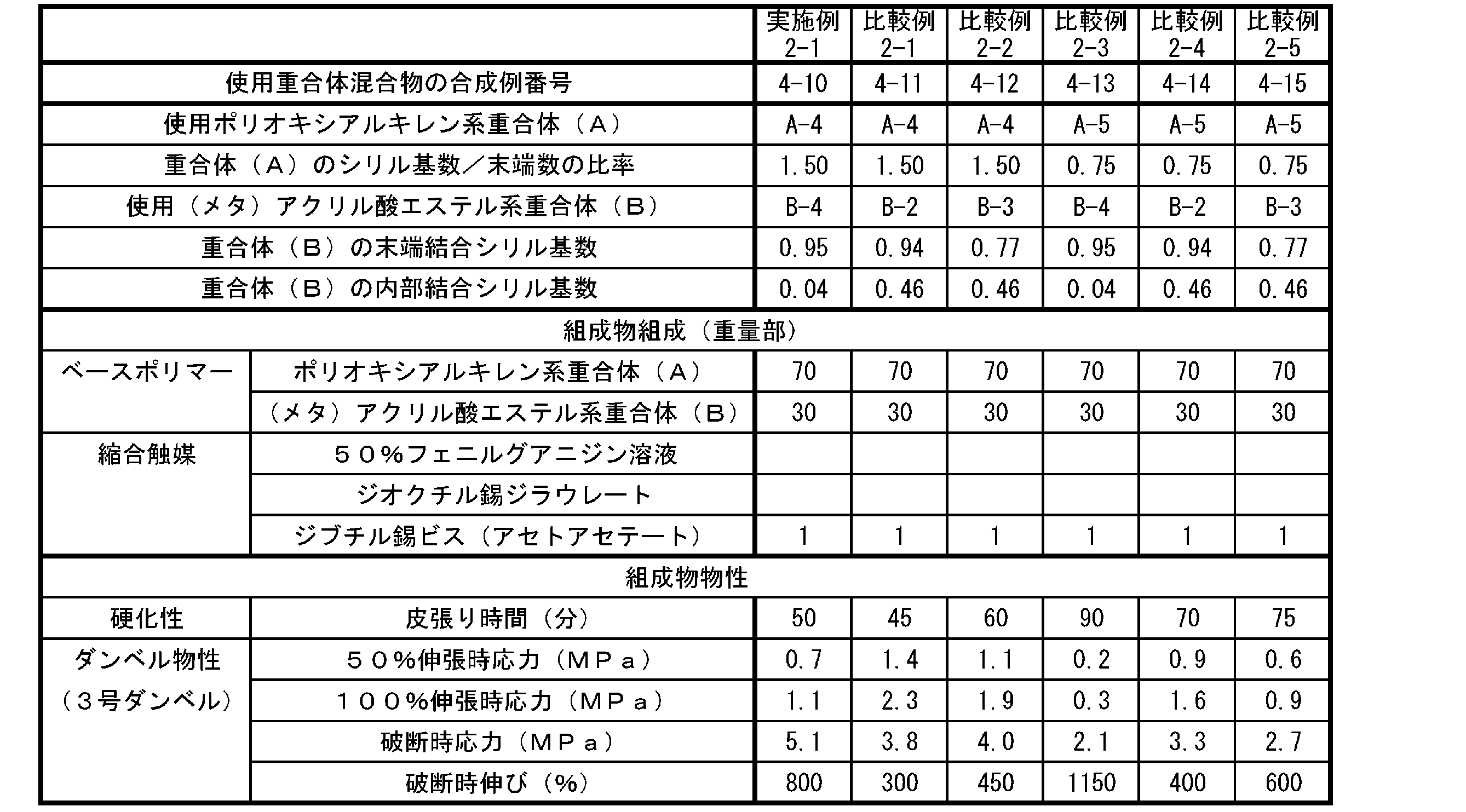 Figure JPOXMLDOC01-appb-T000006