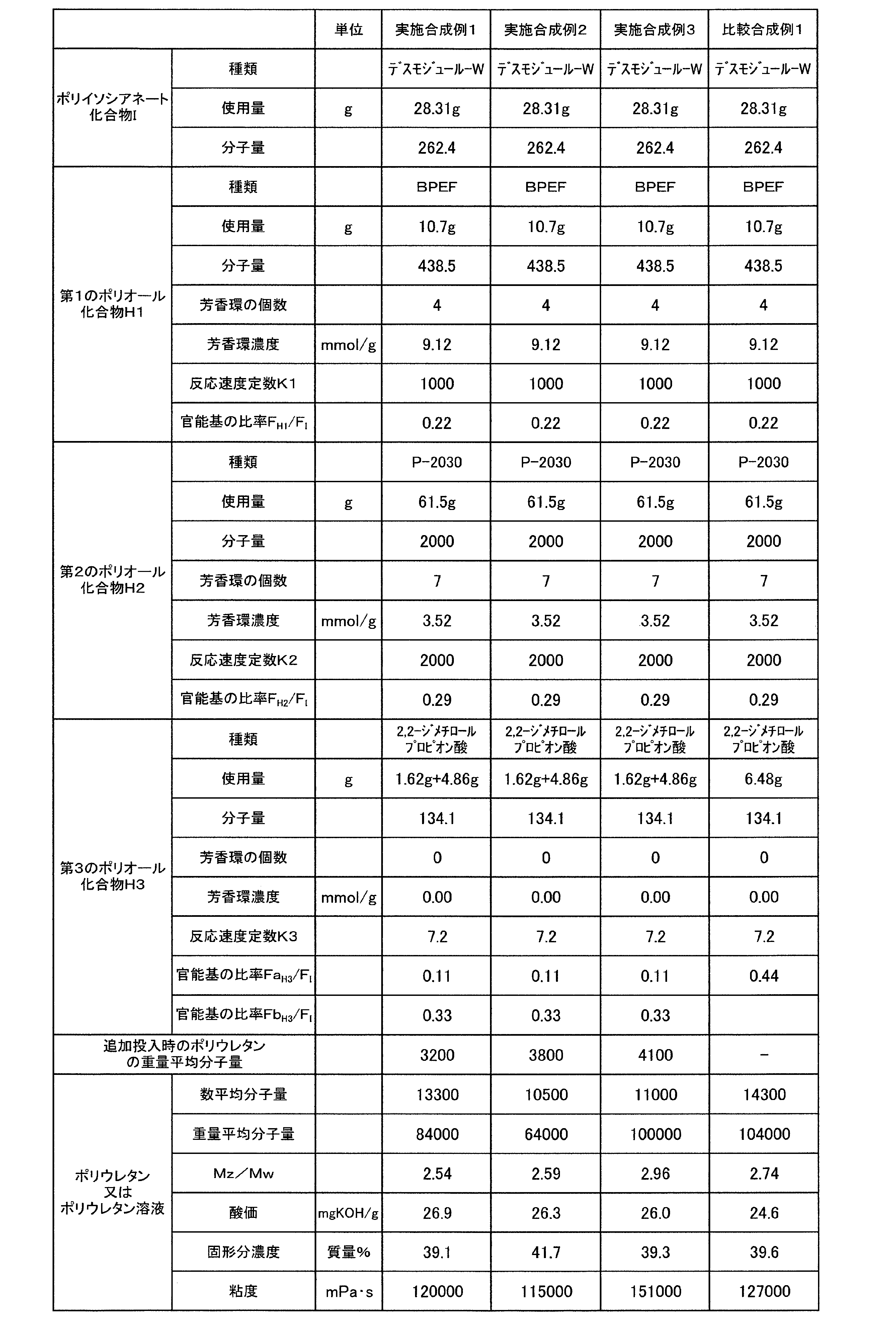 Figure JPOXMLDOC01-appb-T000009
