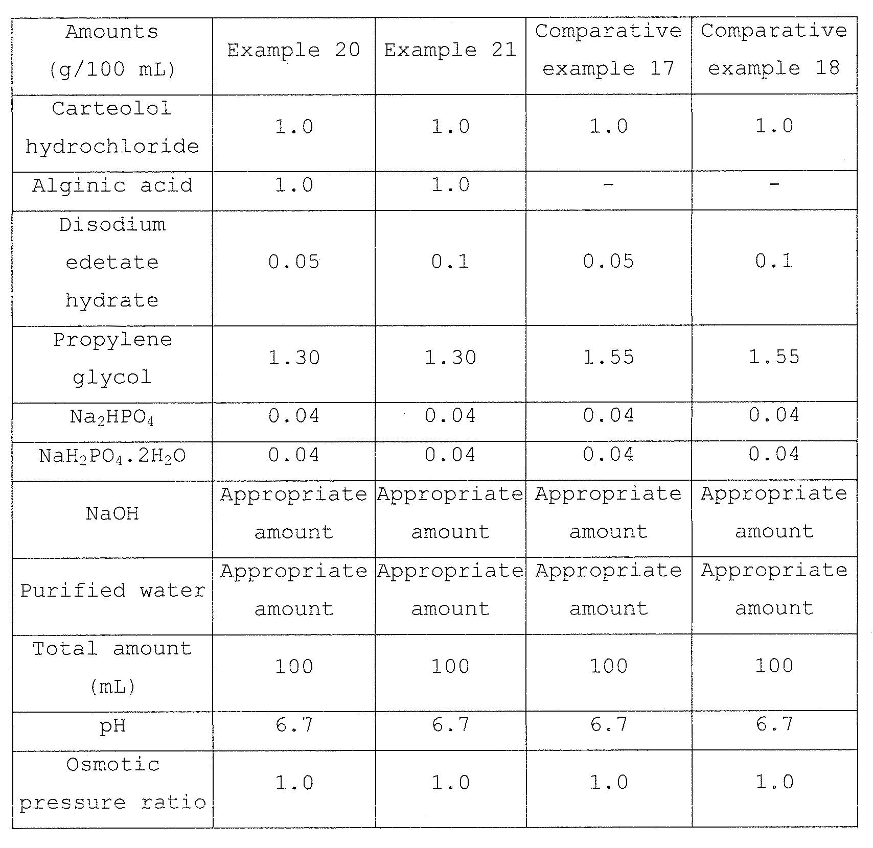 Figure JPOXMLDOC01-appb-T000013