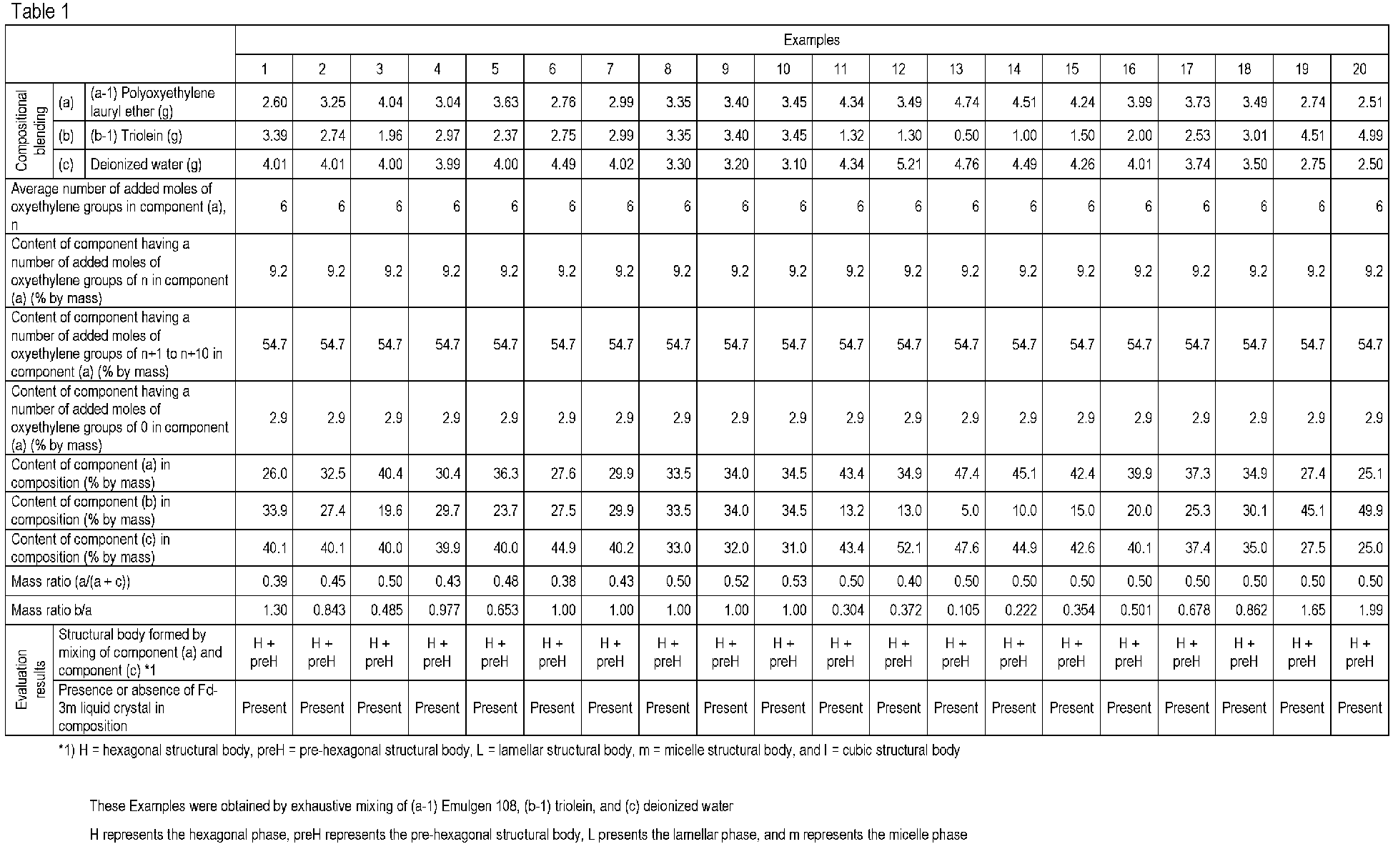 Figure imgb0002