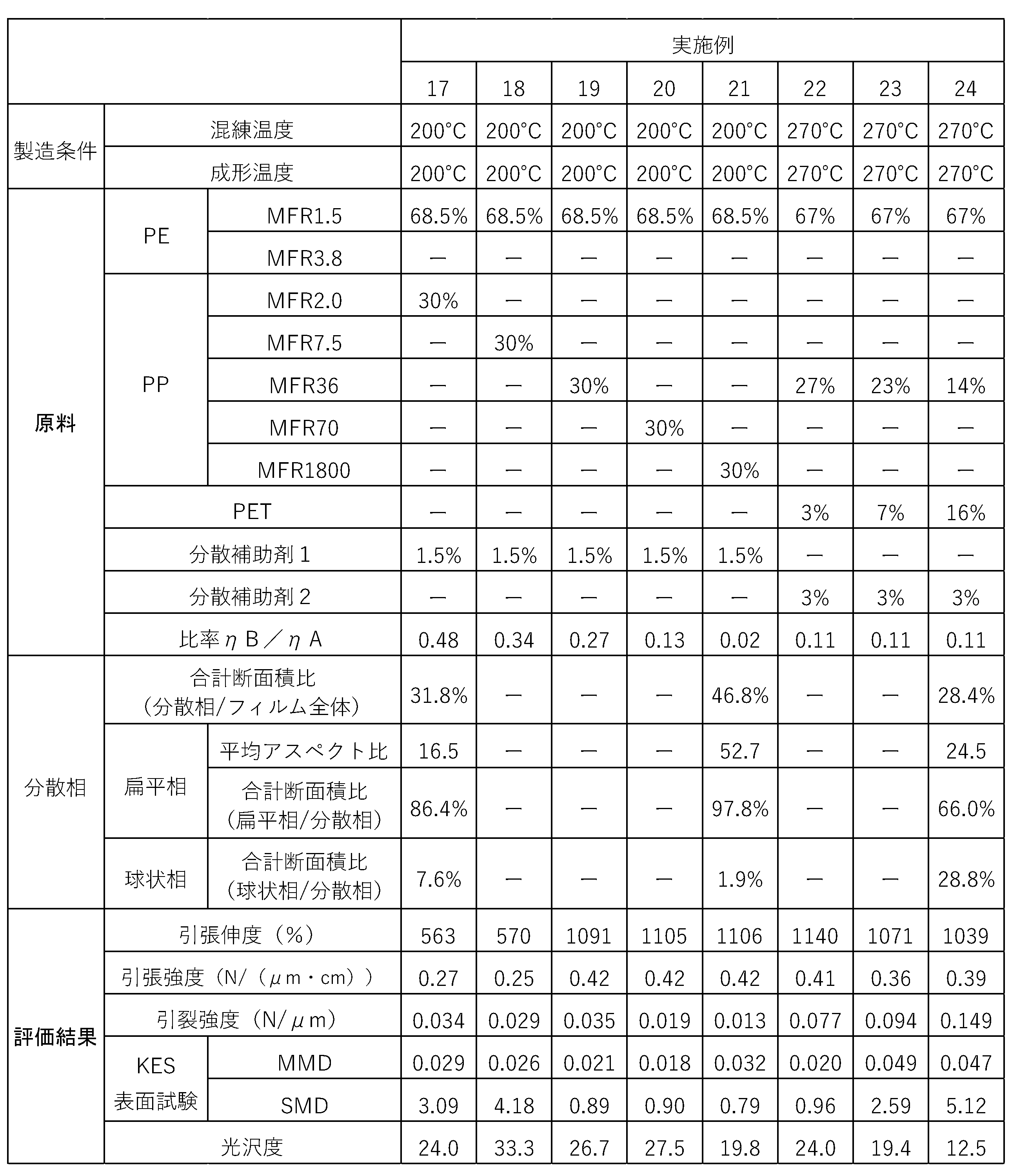 Figure JPOXMLDOC01-appb-T000005