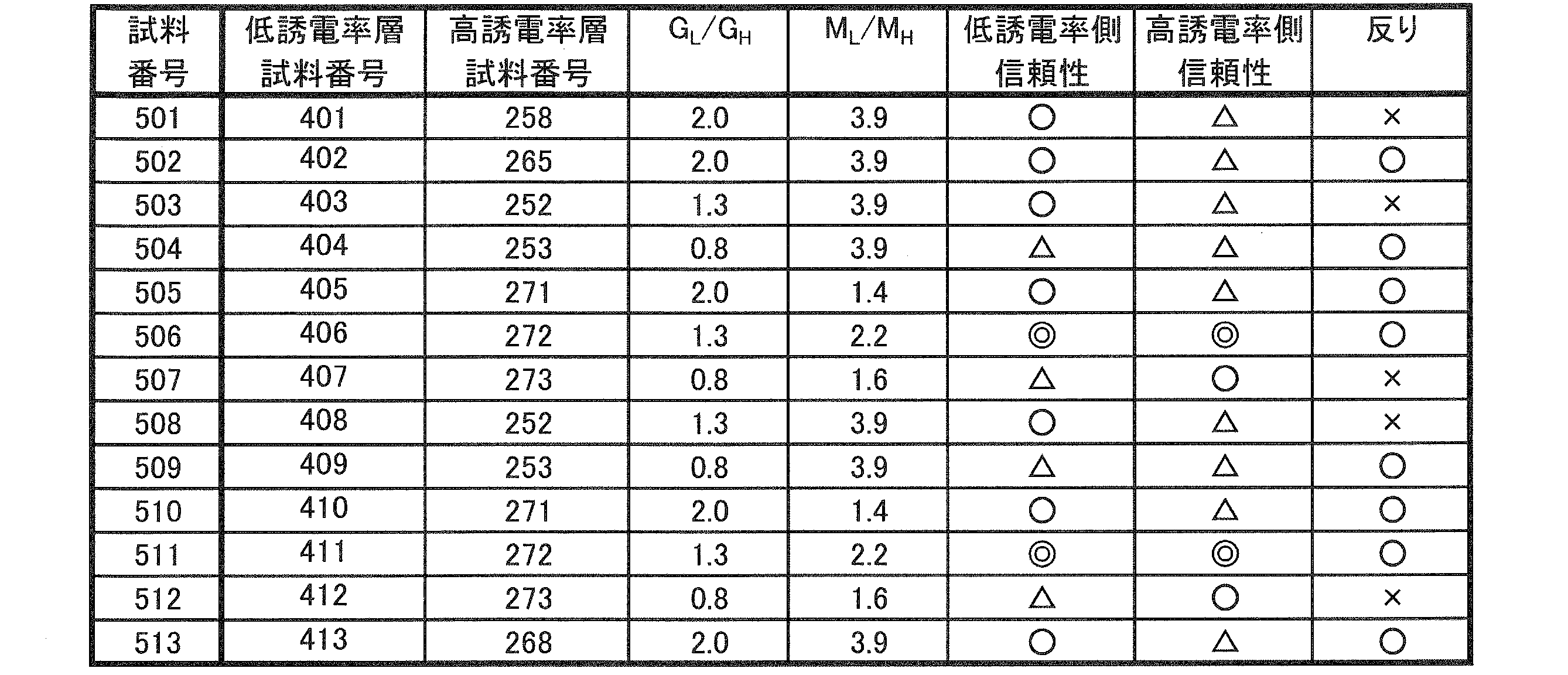 Figure JPOXMLDOC01-appb-T000016