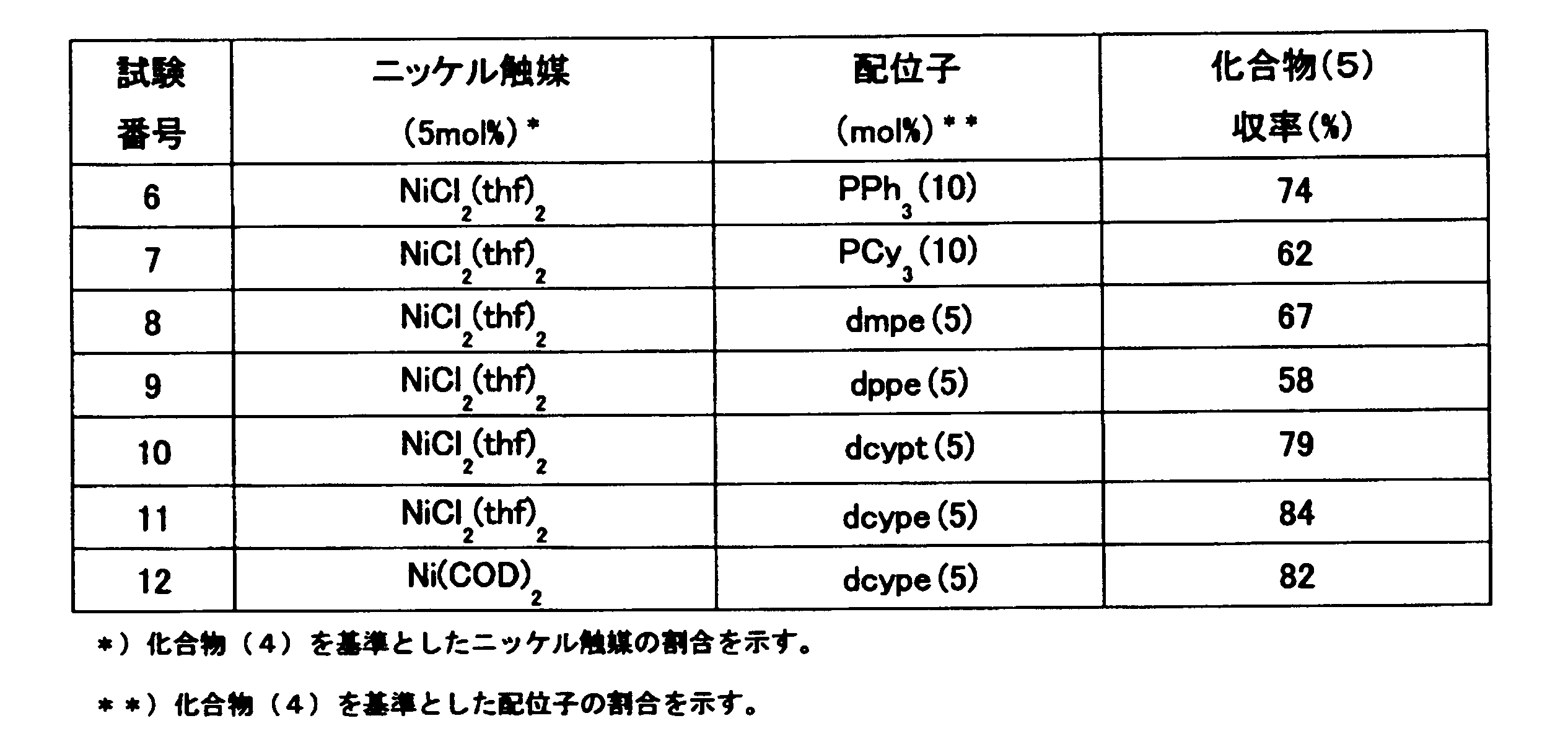 Figure JPOXMLDOC01-appb-T000083