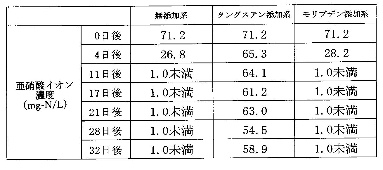 Figure JPOXMLDOC01-appb-T000002