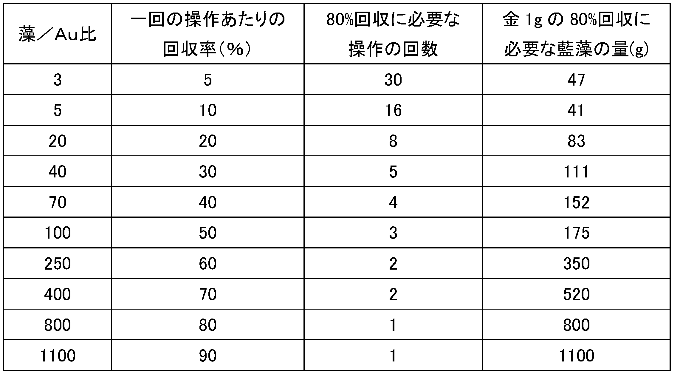Figure JPOXMLDOC01-appb-T000009