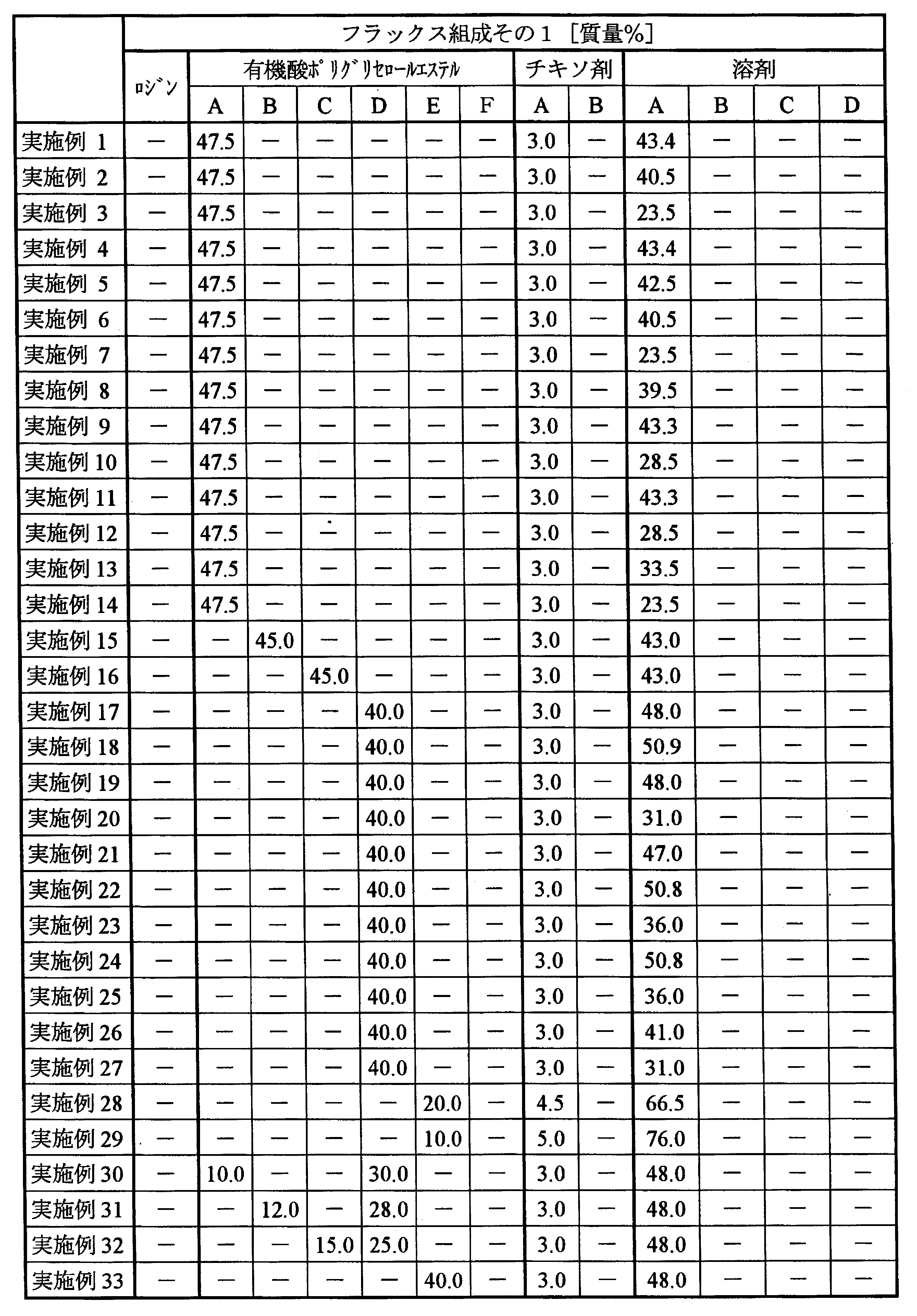 Figure JPOXMLDOC01-appb-T000002