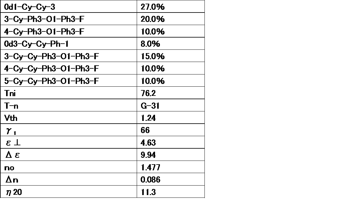 Figure JPOXMLDOC01-appb-T000053