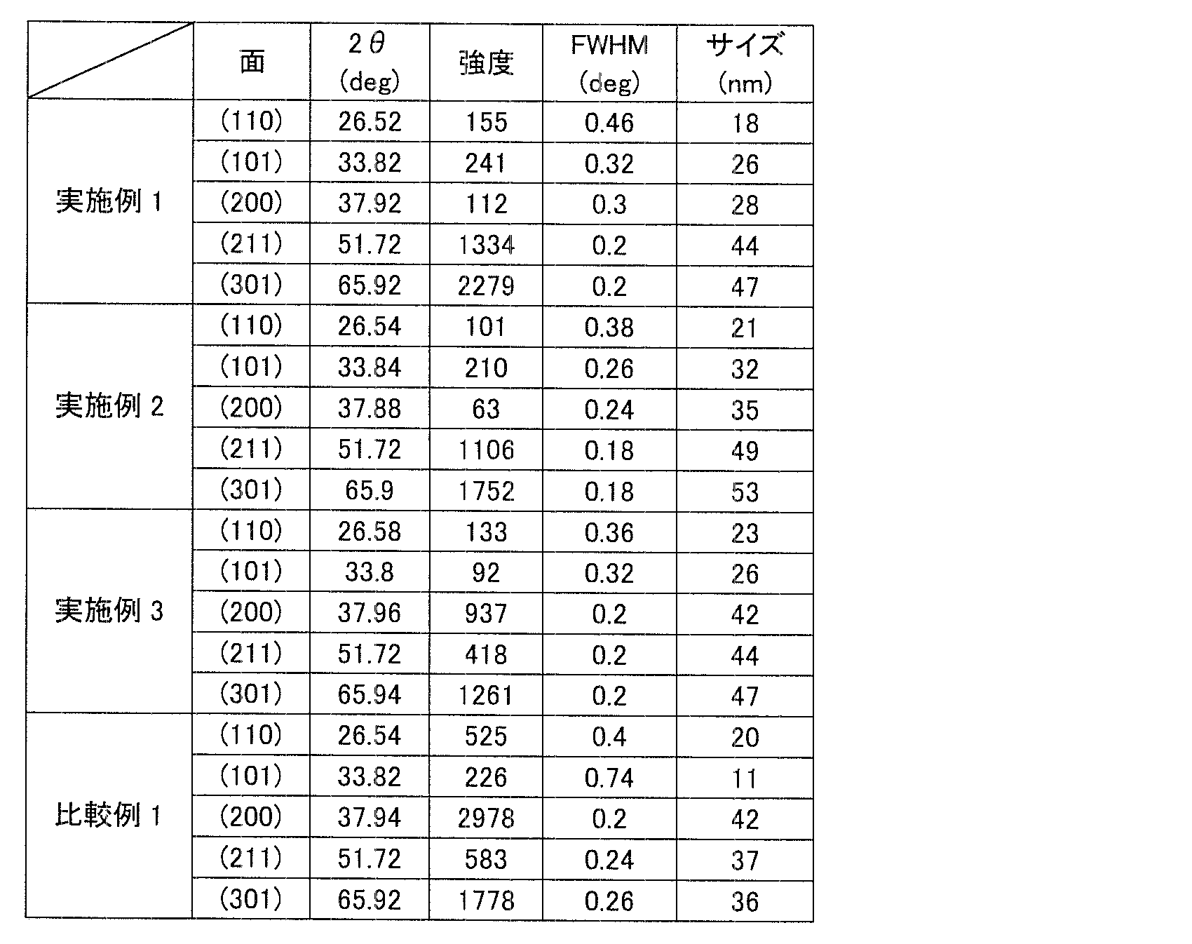 Figure JPOXMLDOC01-appb-T000002