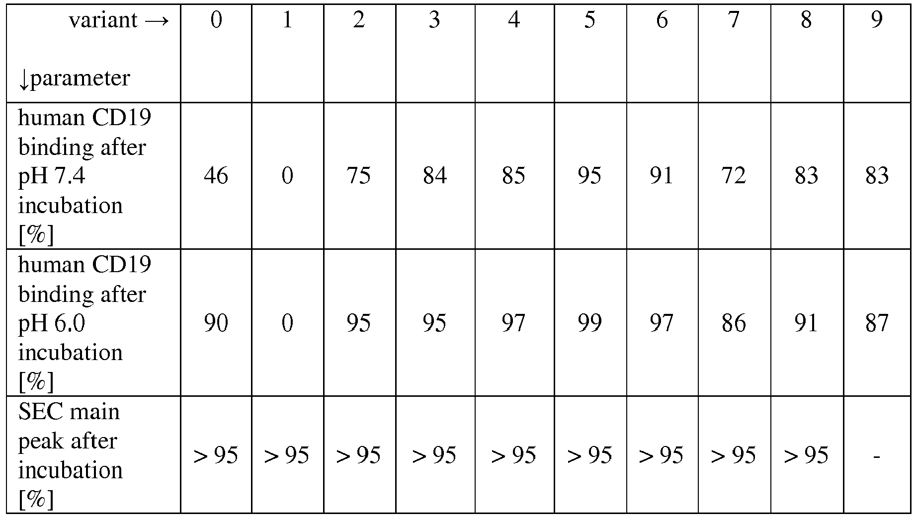 Figure imgb0228