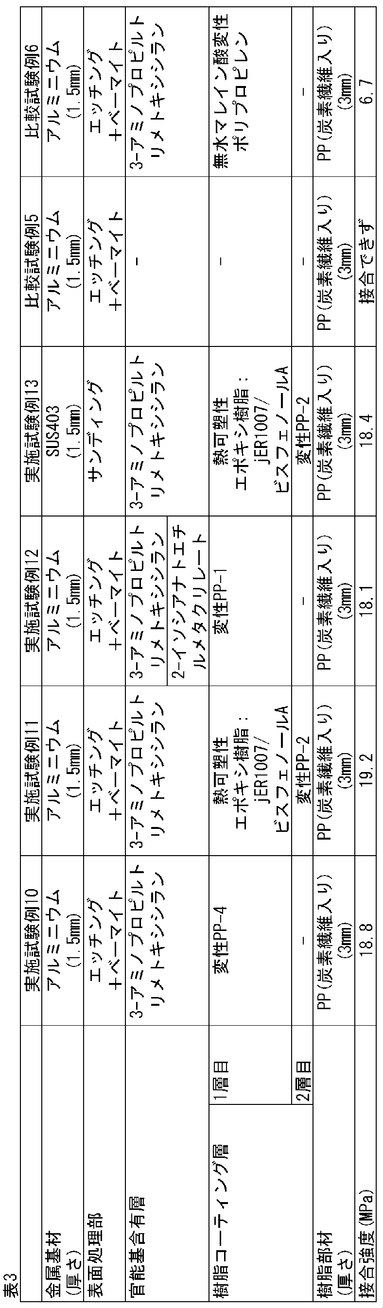 Figure JPOXMLDOC01-appb-T000003