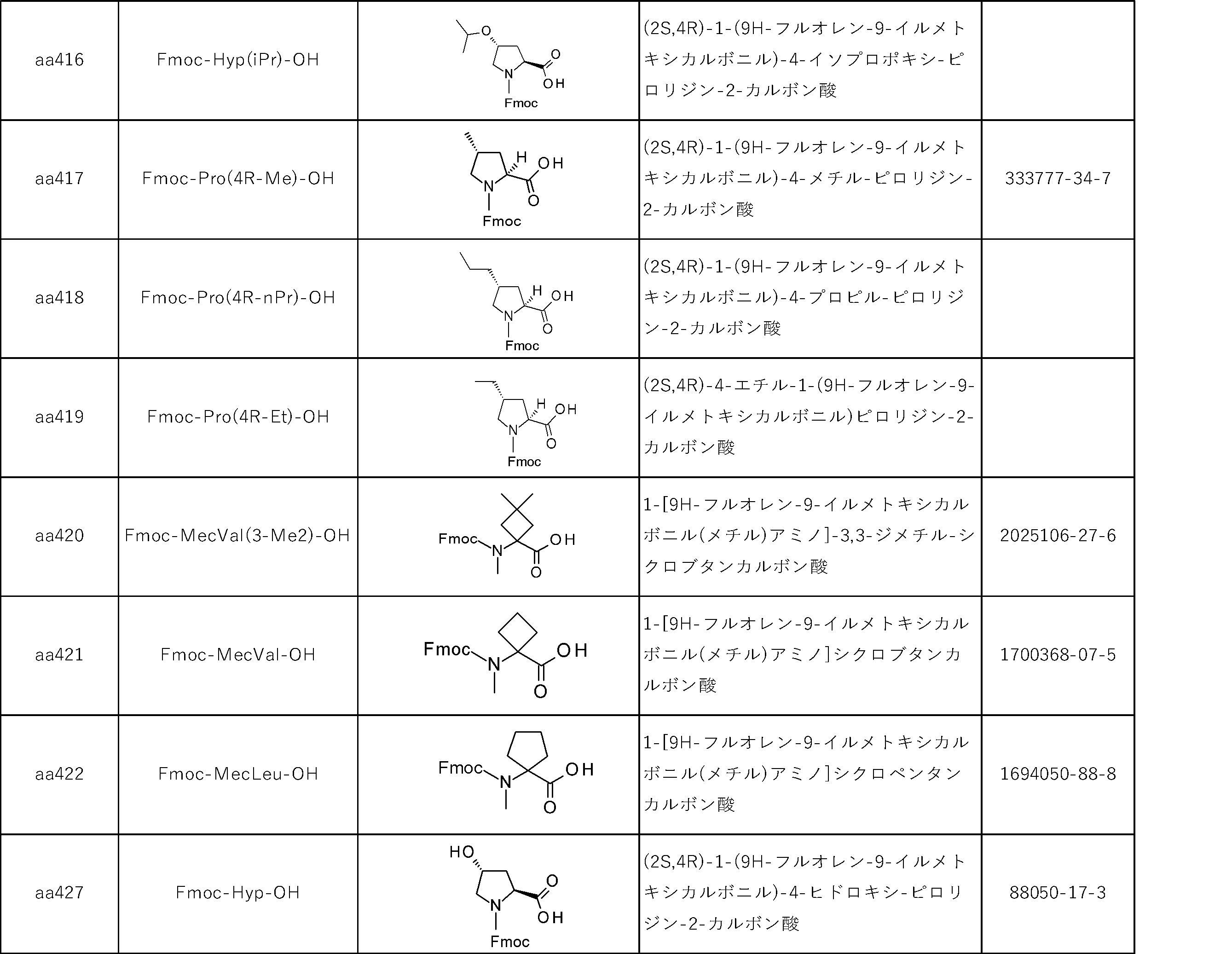 Figure JPOXMLDOC01-appb-I000142