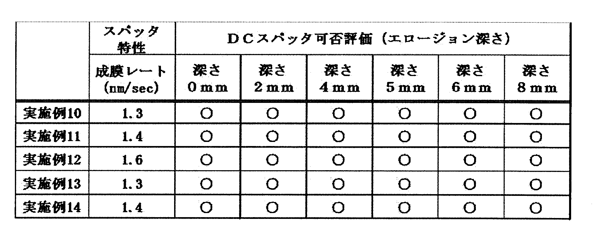 Figure JPOXMLDOC01-appb-T000010