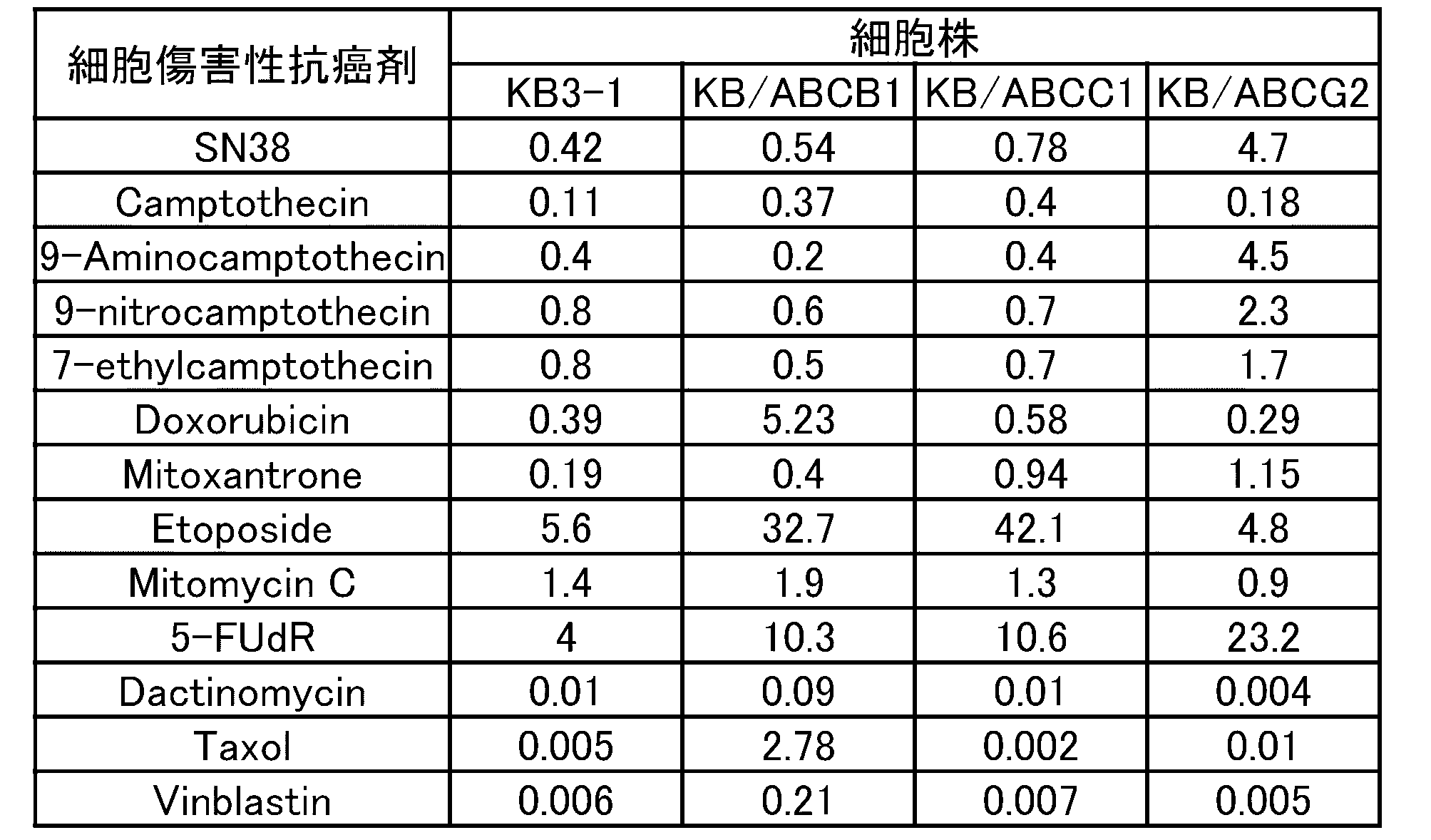 Figure JPOXMLDOC01-appb-T000033
