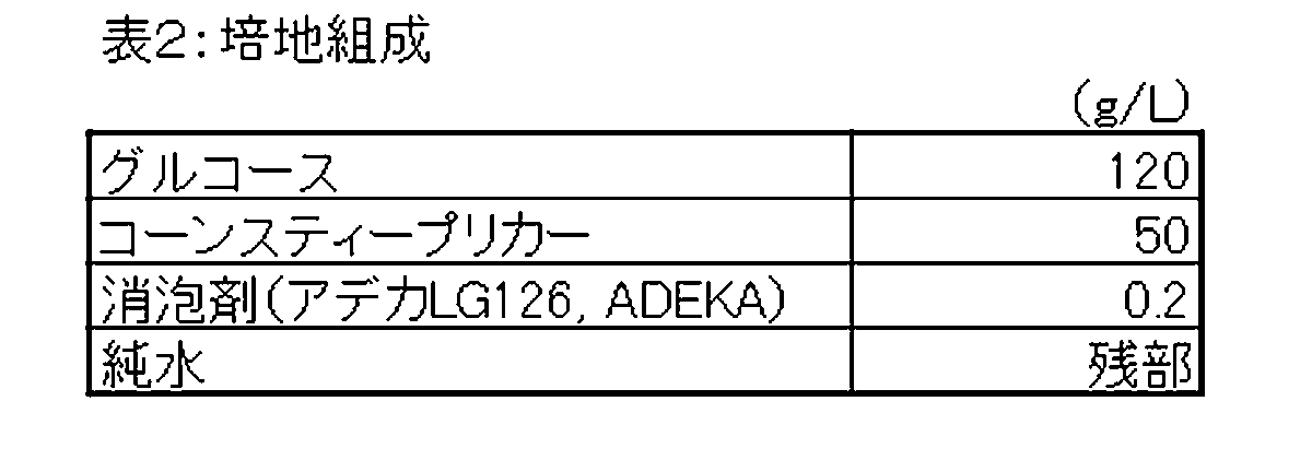 Figure JPOXMLDOC01-appb-T000002