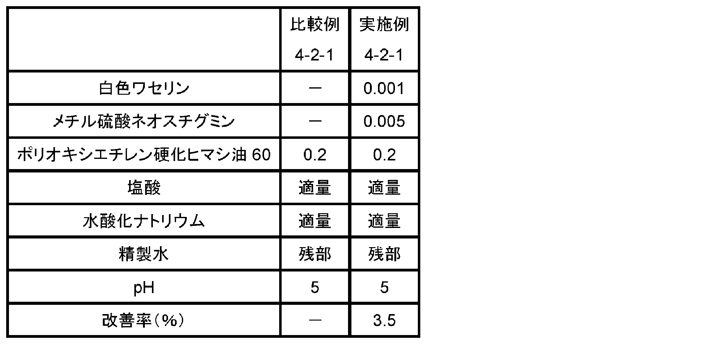 Figure JPOXMLDOC01-appb-T000013