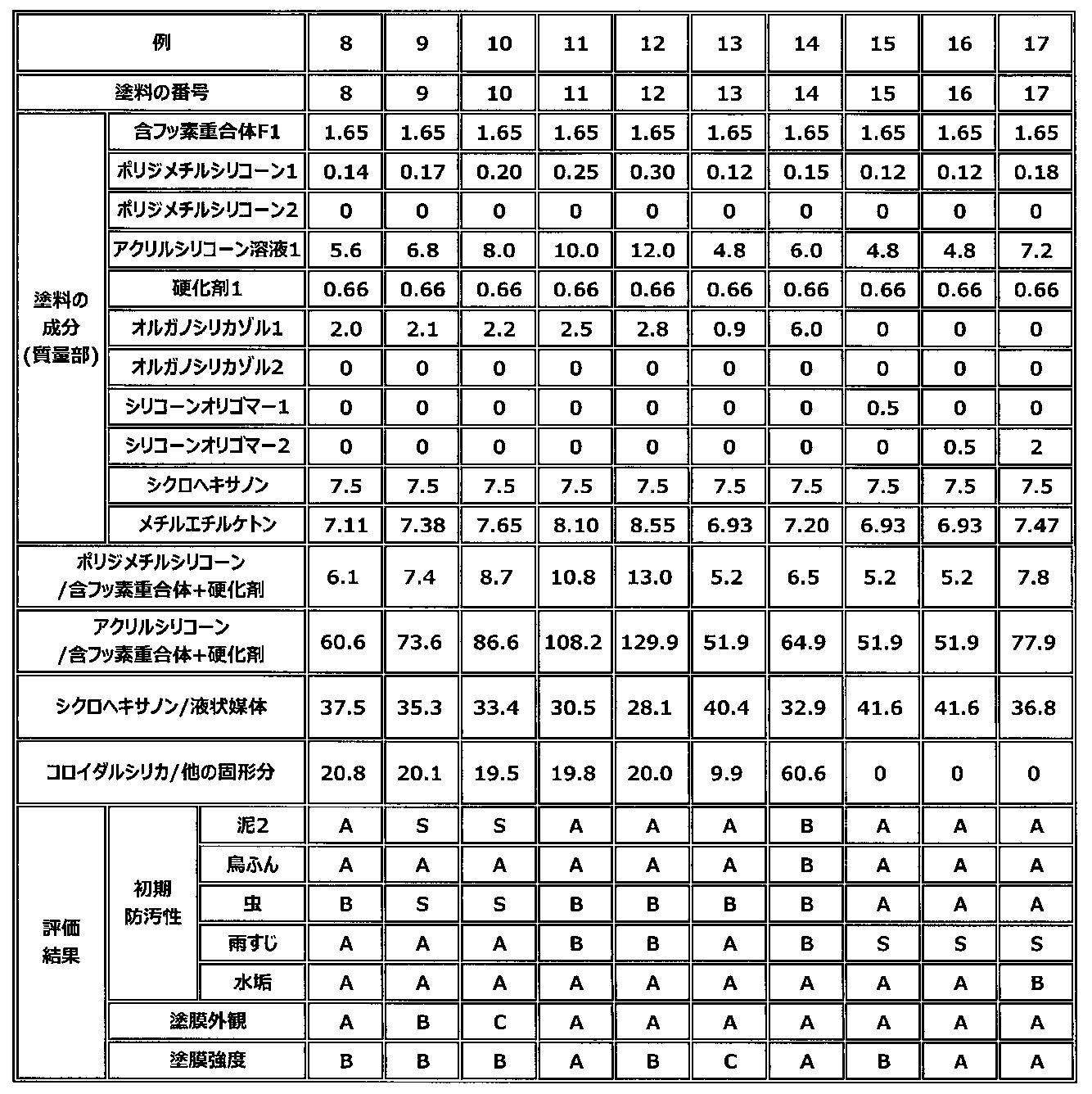 Figure JPOXMLDOC01-appb-T000004