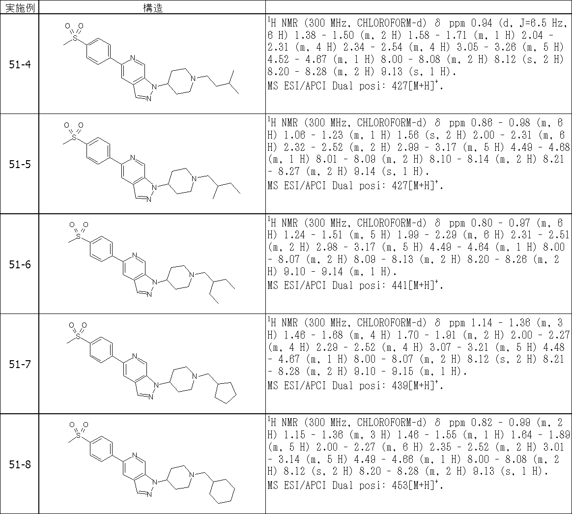 Figure JPOXMLDOC01-appb-T000474