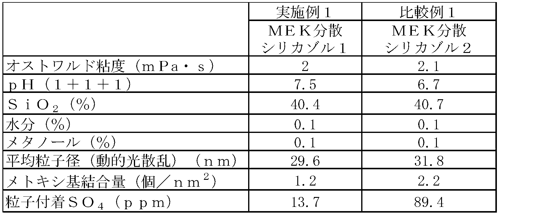 Figure JPOXMLDOC01-appb-T000002