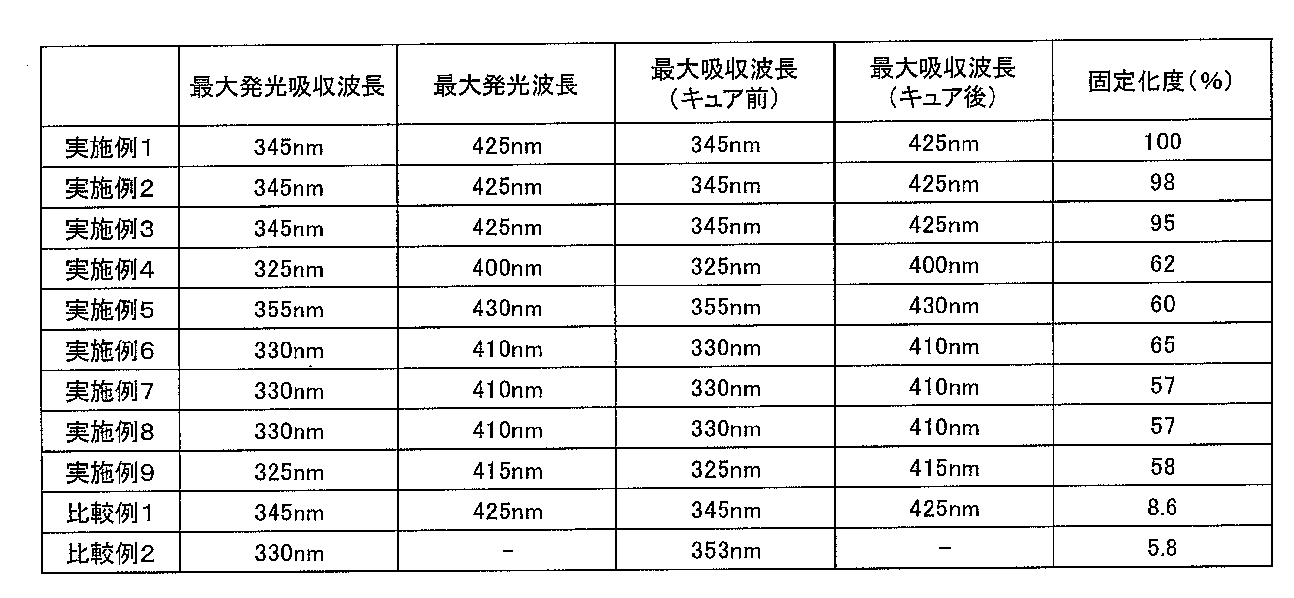 Figure JPOXMLDOC01-appb-T000020
