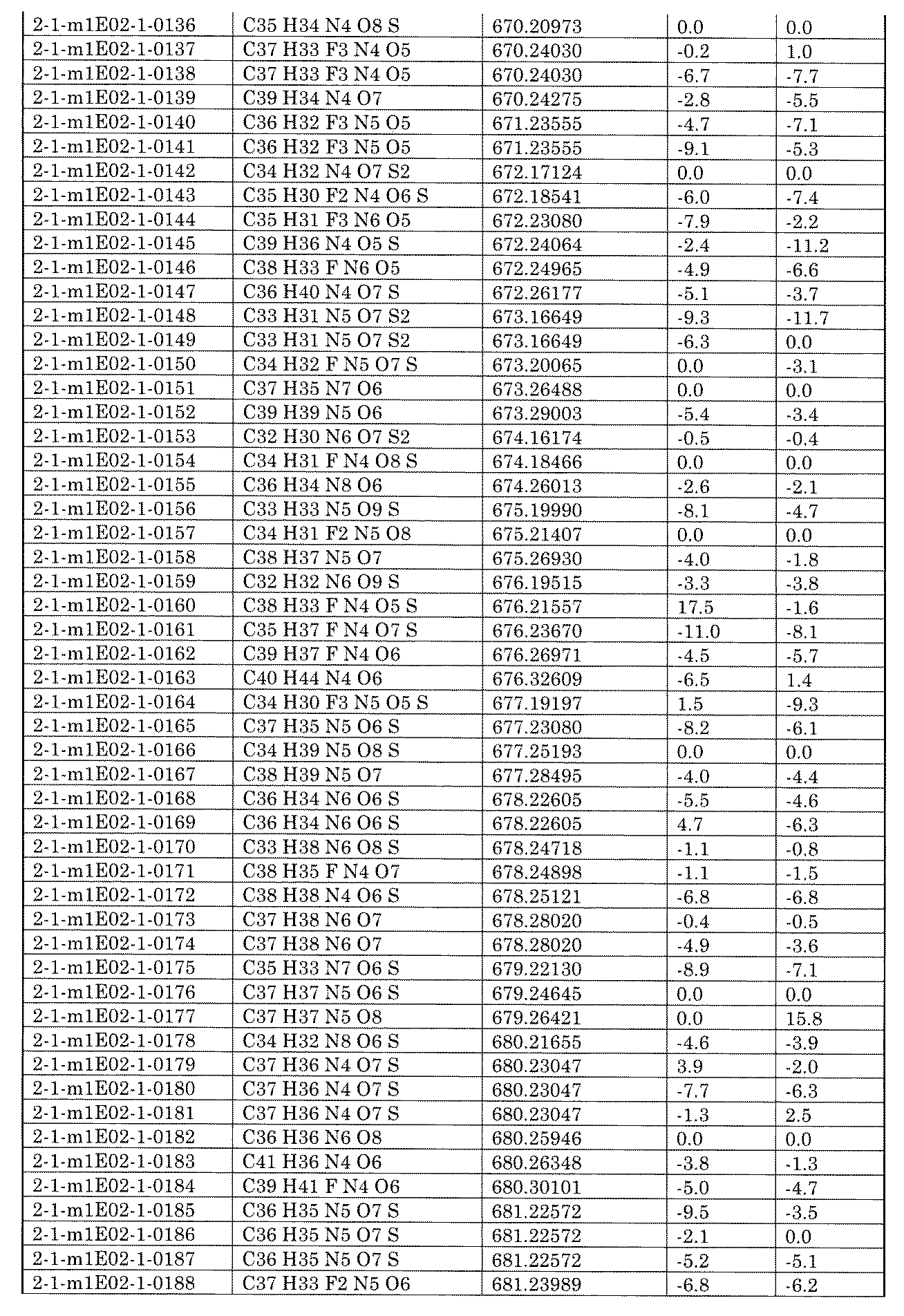 Figure JPOXMLDOC01-appb-I002309