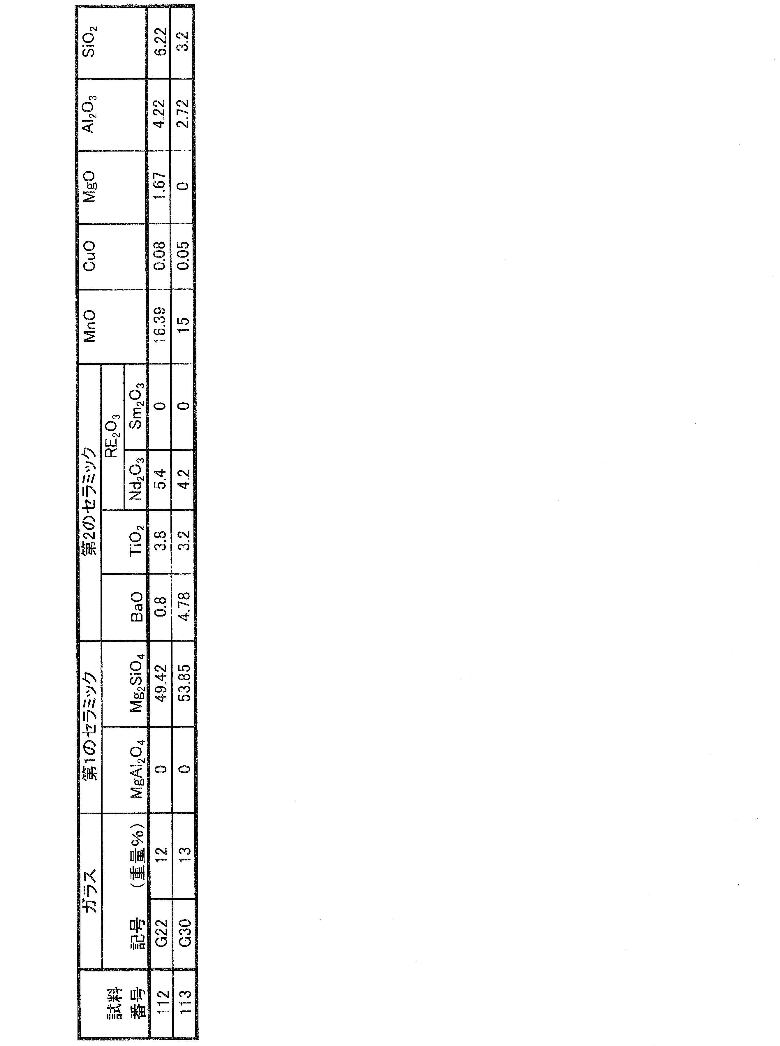 Figure JPOXMLDOC01-appb-T000007