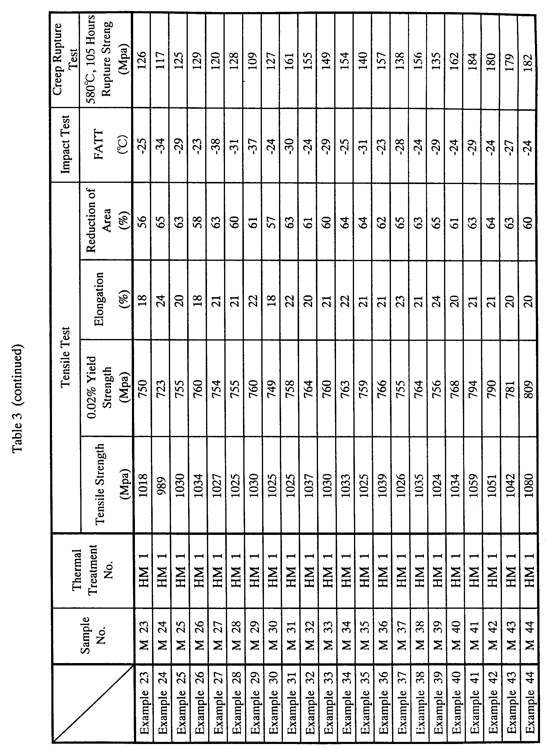 Figure 00210001