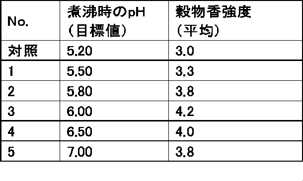 Figure JPOXMLDOC01-appb-I000002