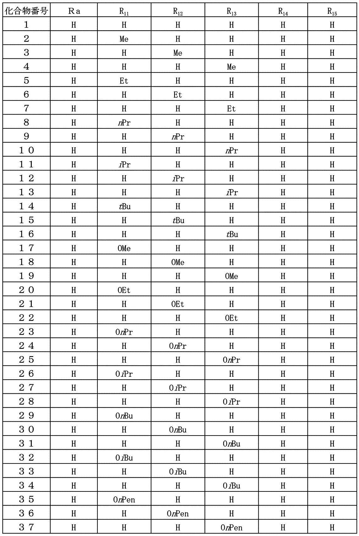 Figure JPOXMLDOC01-appb-T000004