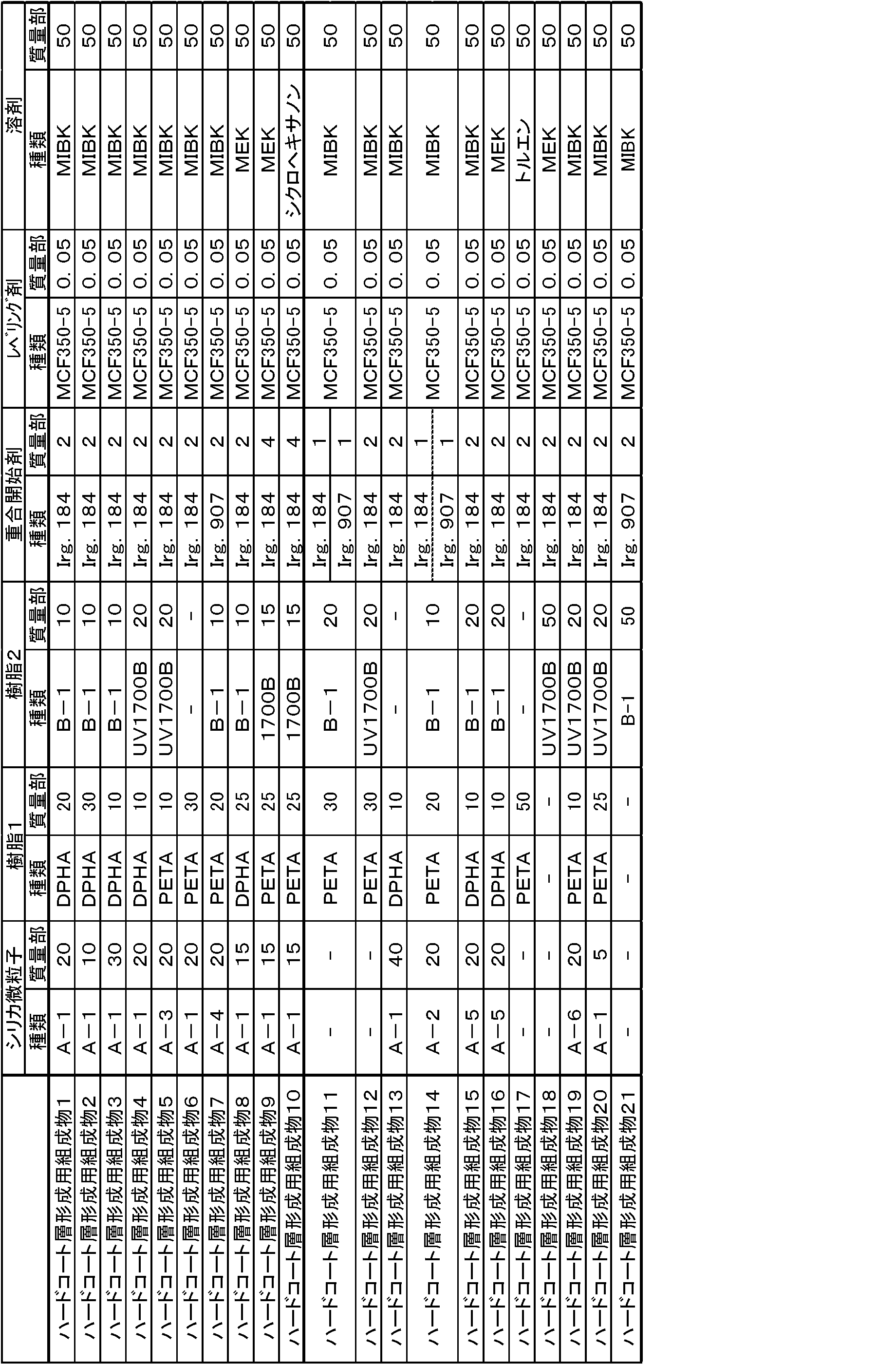 Figure JPOXMLDOC01-appb-T000001