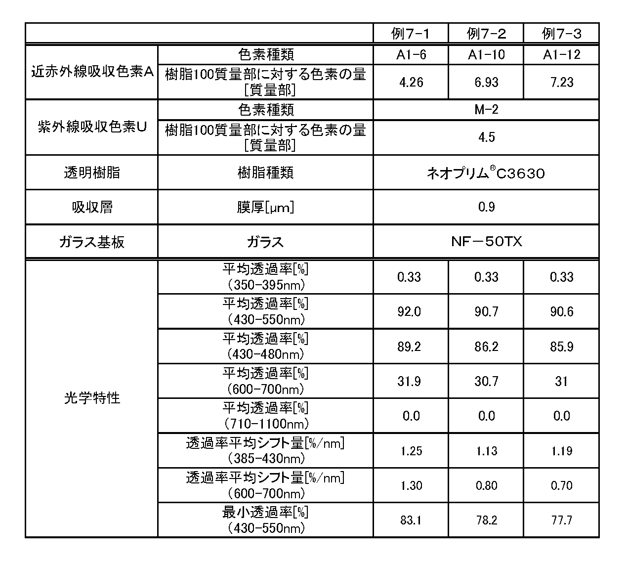 Figure JPOXMLDOC01-appb-T000033