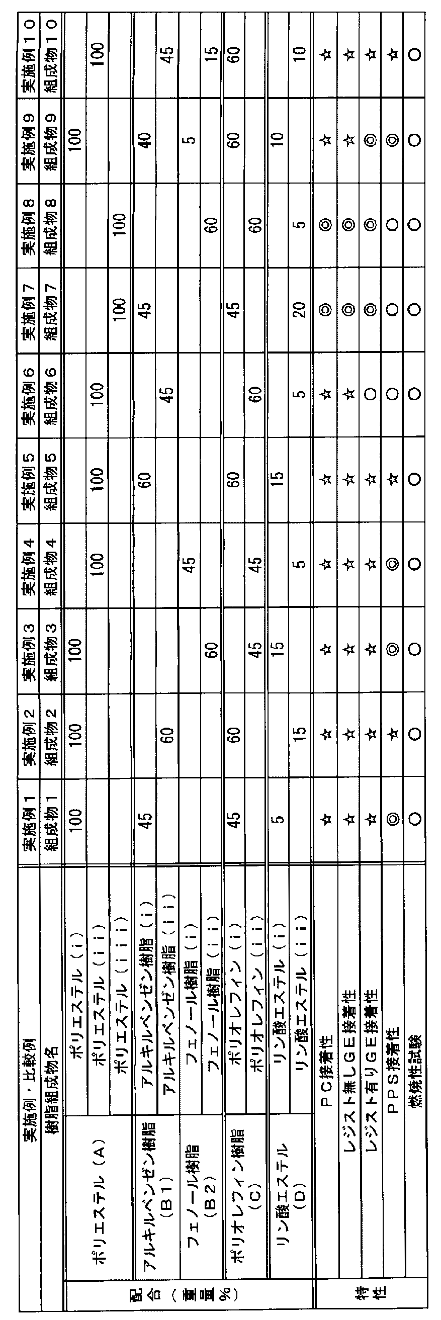 Figure JPOXMLDOC01-appb-T000006