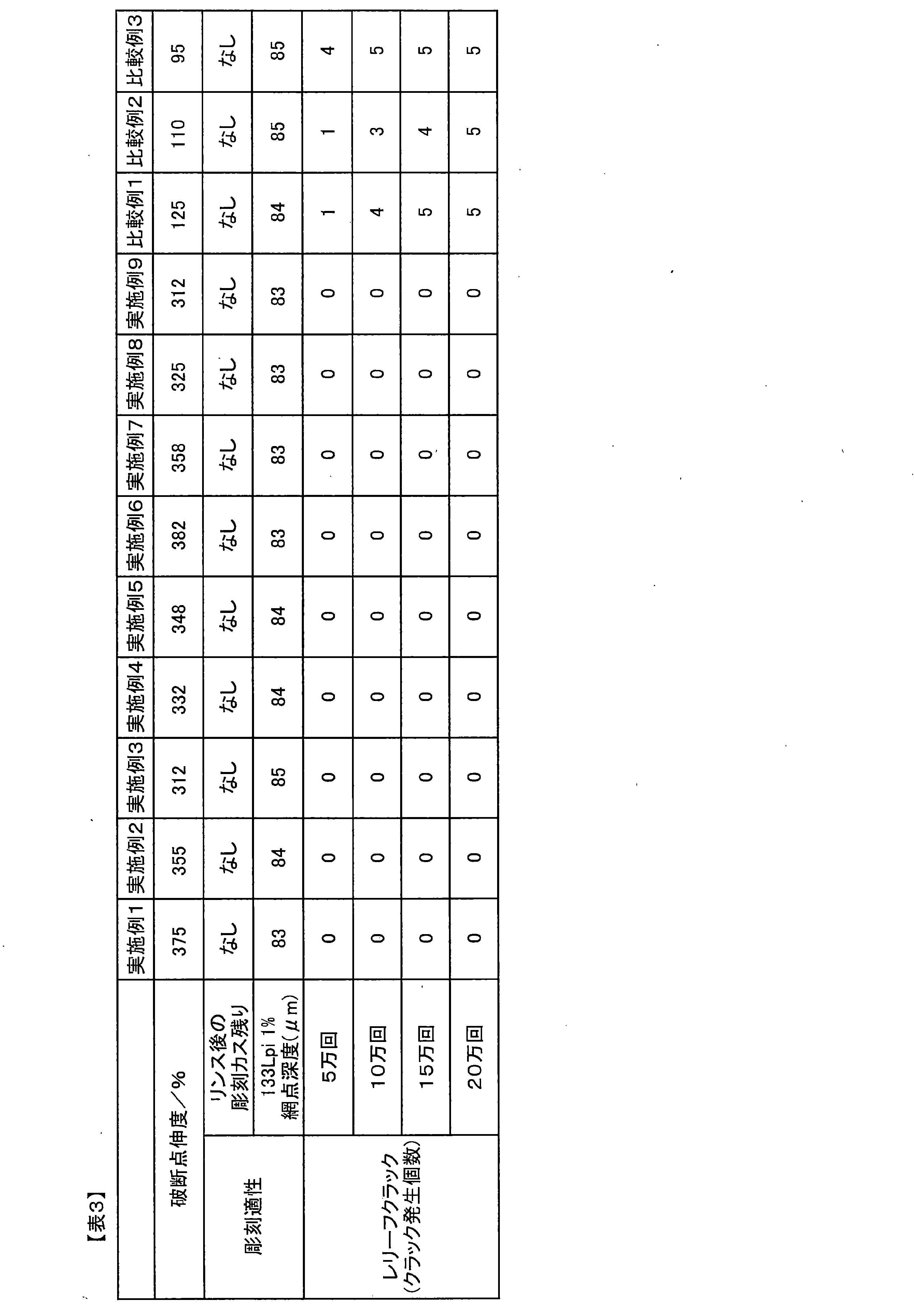 Figure JPOXMLDOC01-appb-T000004