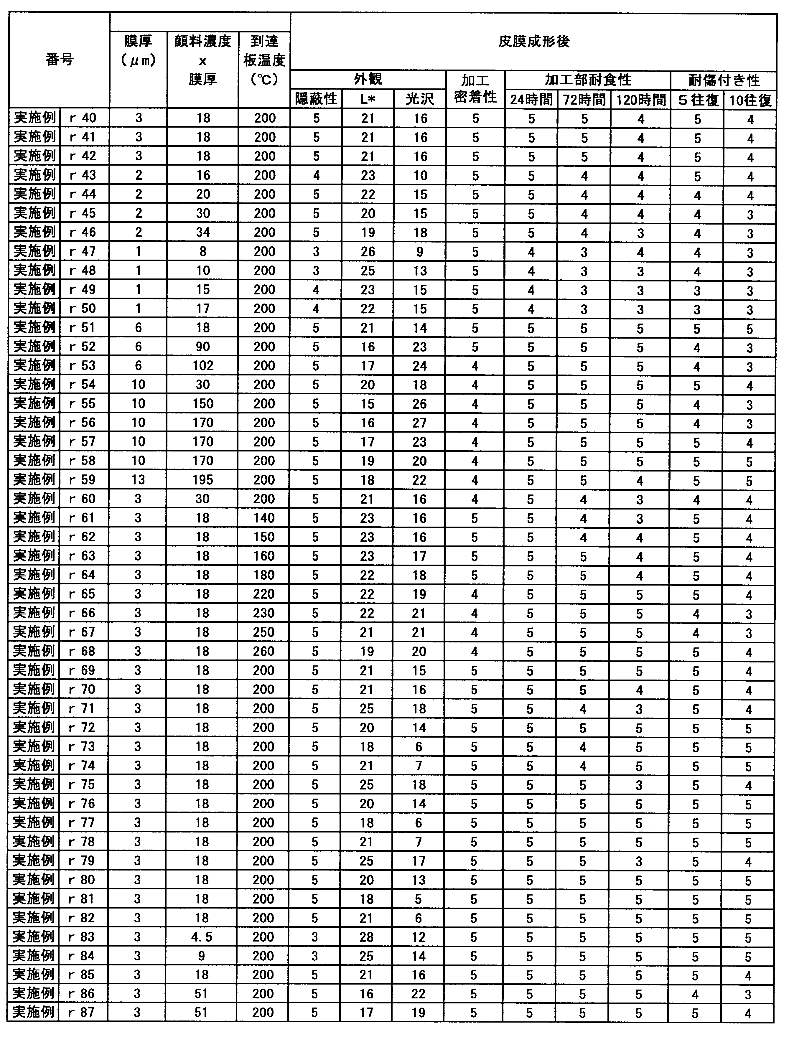 Figure JPOXMLDOC01-appb-T000031