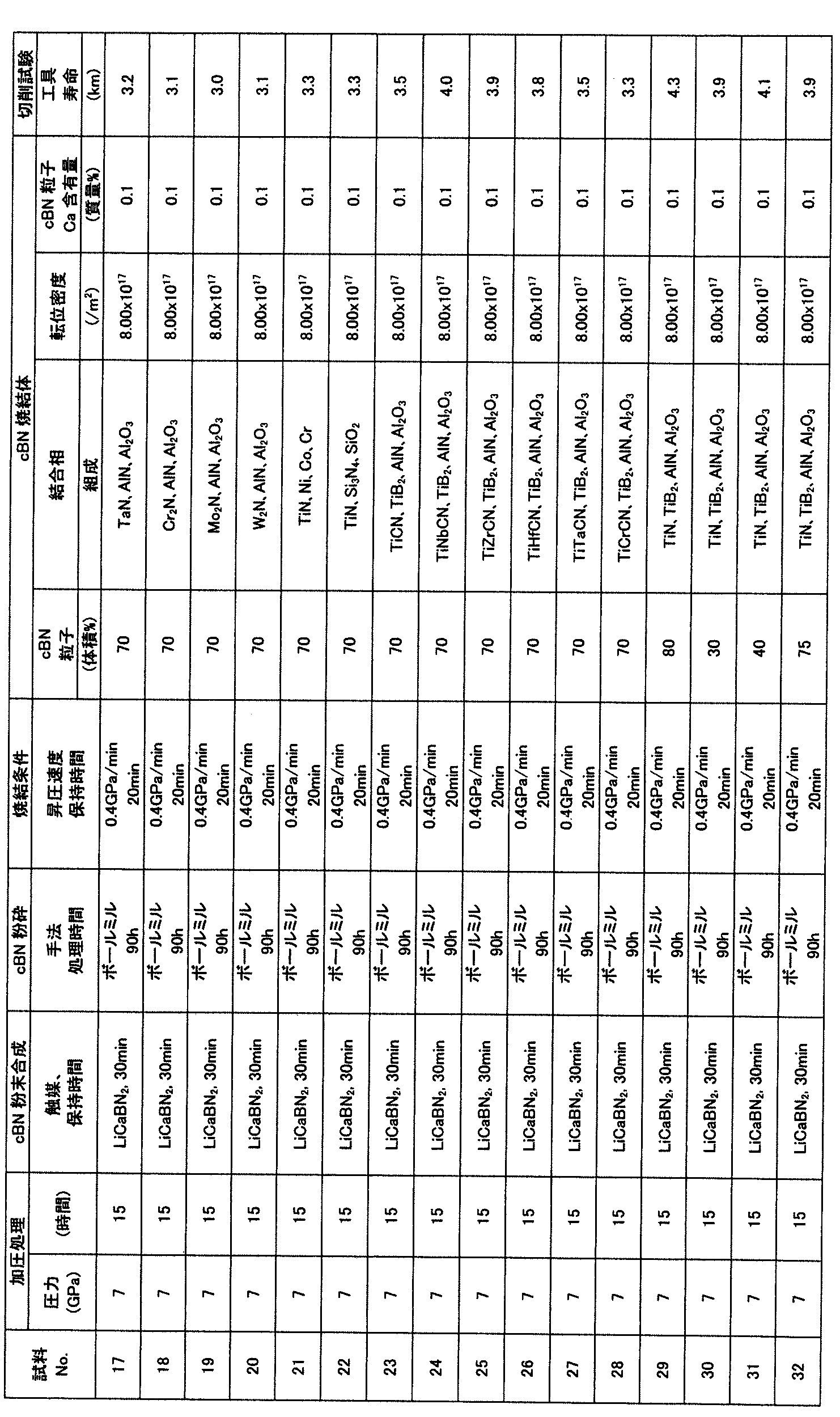 Figure JPOXMLDOC01-appb-T000003
